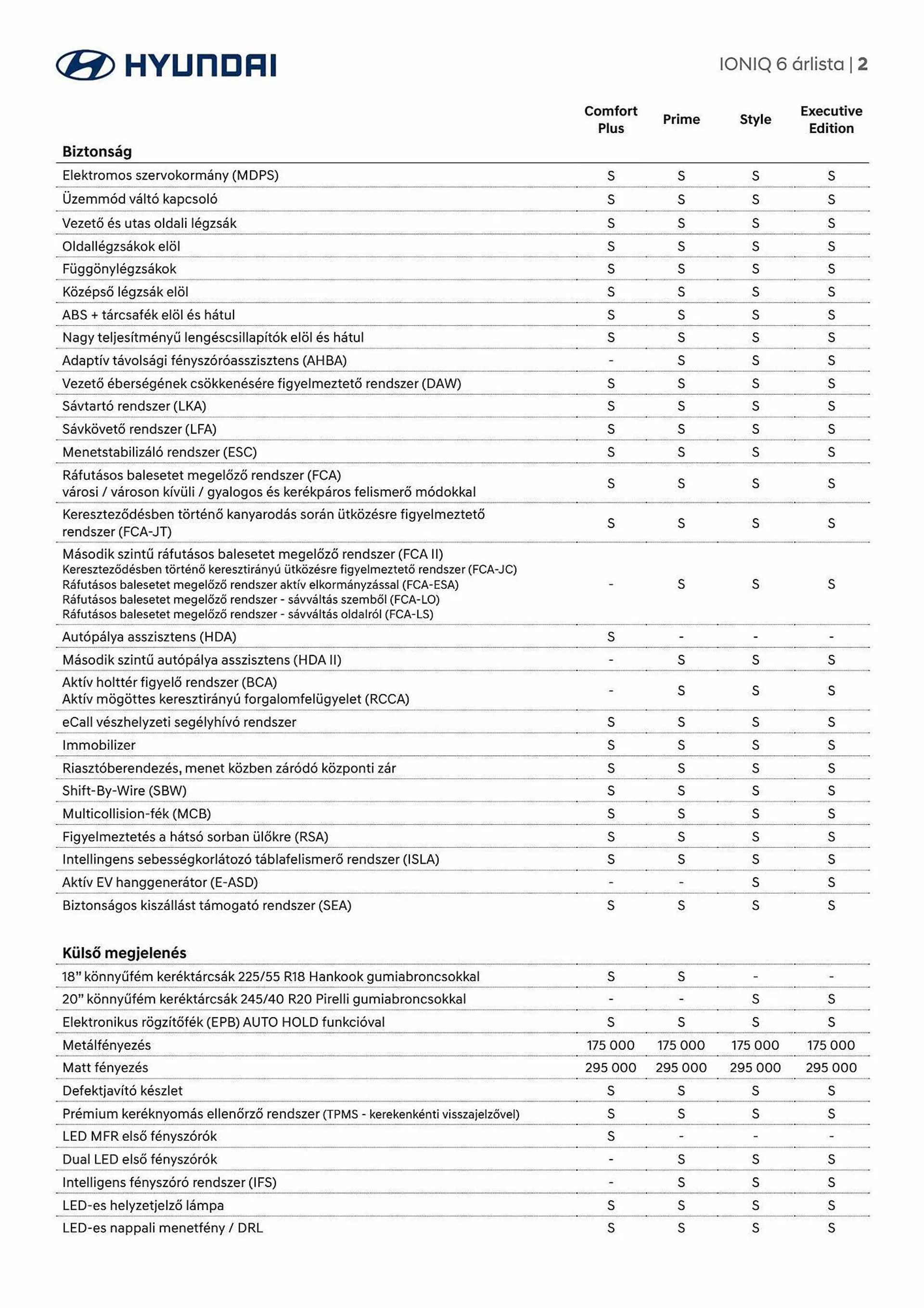Katalógus Hyundai IONIQ 6 akciós újság november 17.-tól november 17.-ig 2024. - Oldal 2