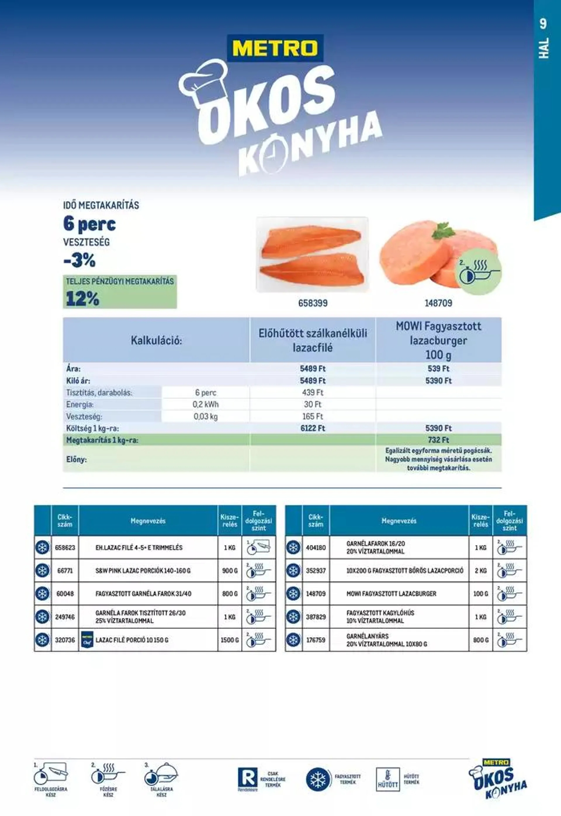 Katalógus Okos konyha katalógus 2024/10 október 15.-tól október 29.-ig 2024. - Oldal 9