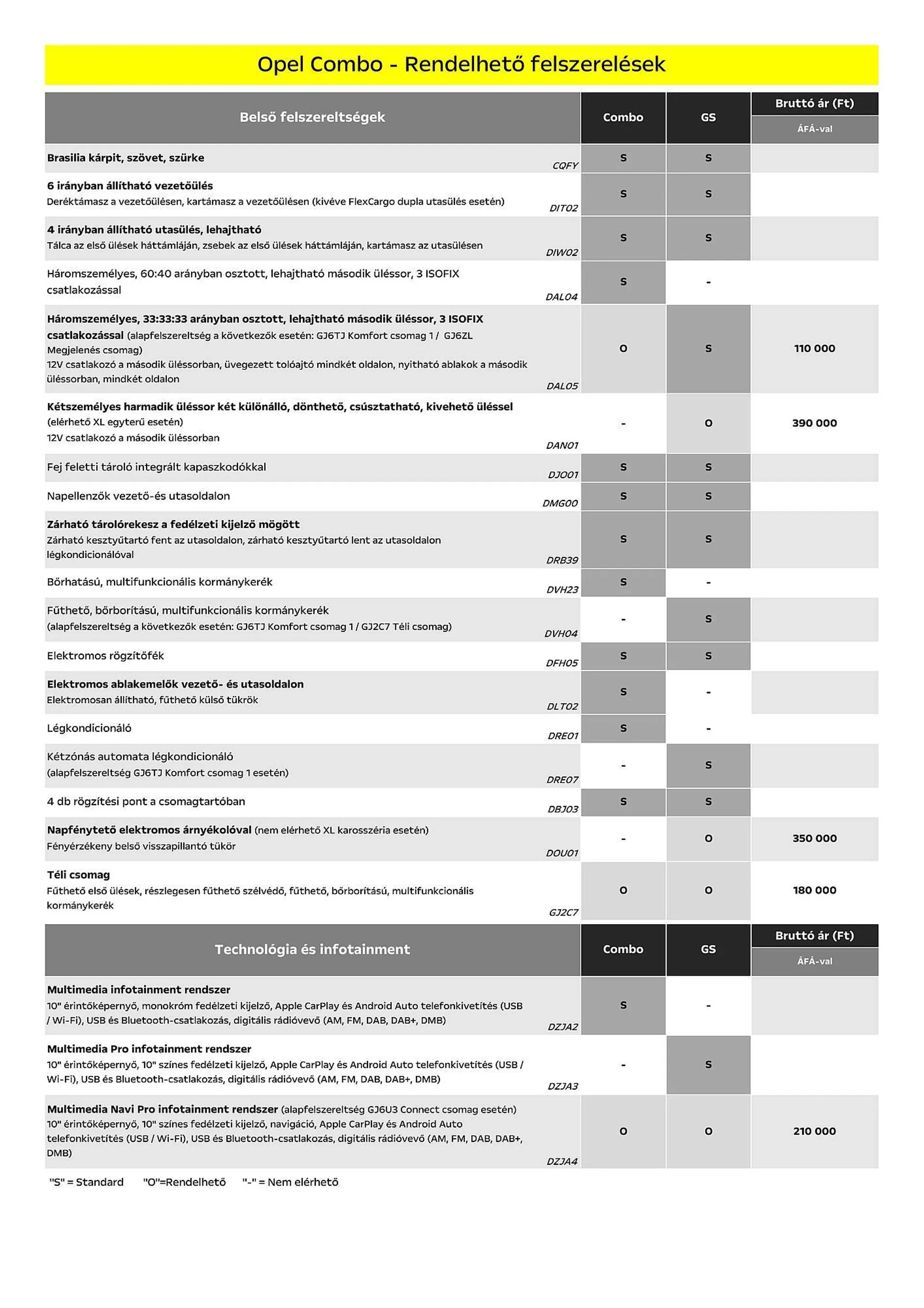 Katalógus Opel Combo akciós újság július 5.-tól december 31.-ig 2024. - Oldal 5