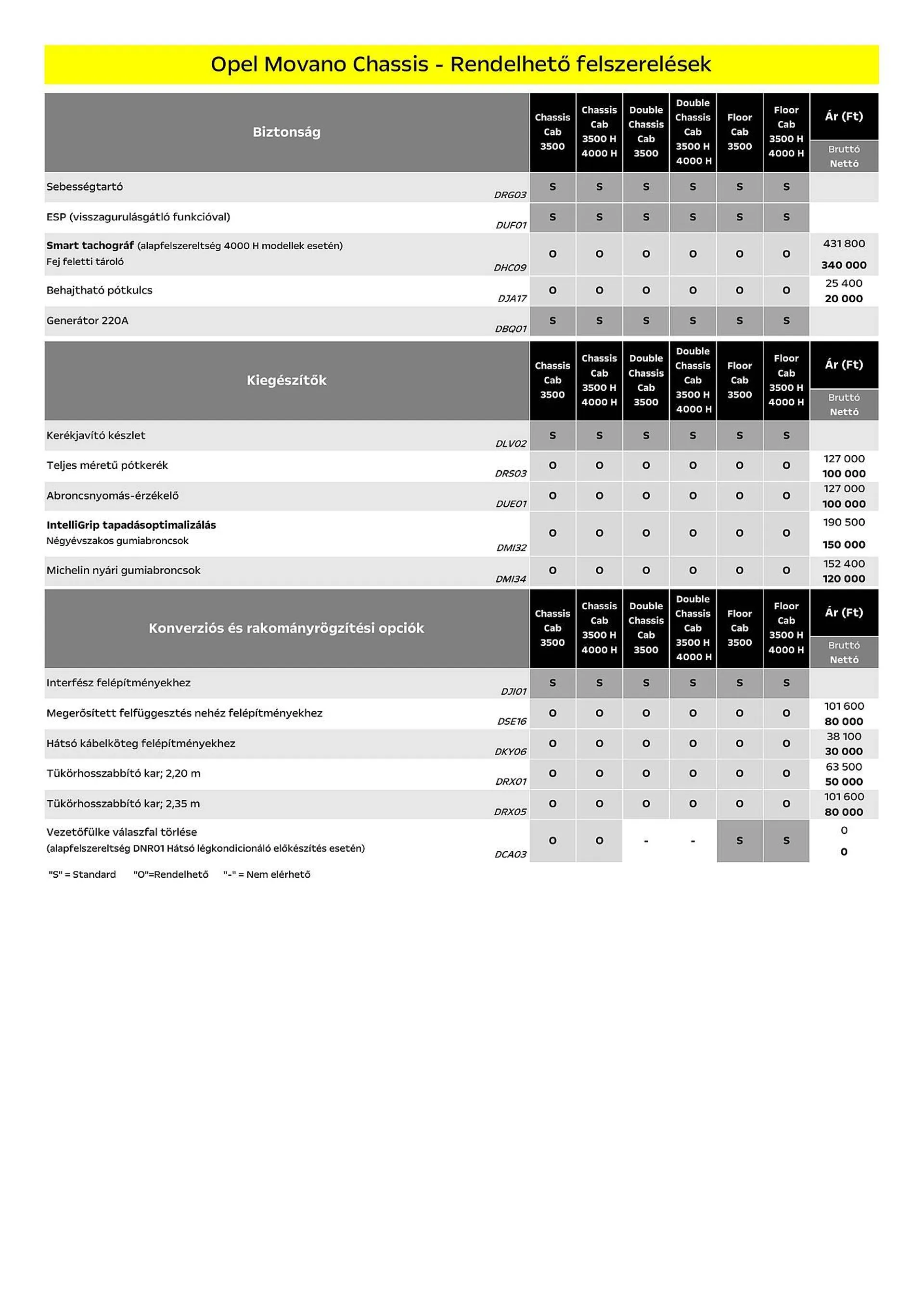 Katalógus Opel Movano Chassis akciós újság július 5.-tól december 31.-ig 2024. - Oldal 6