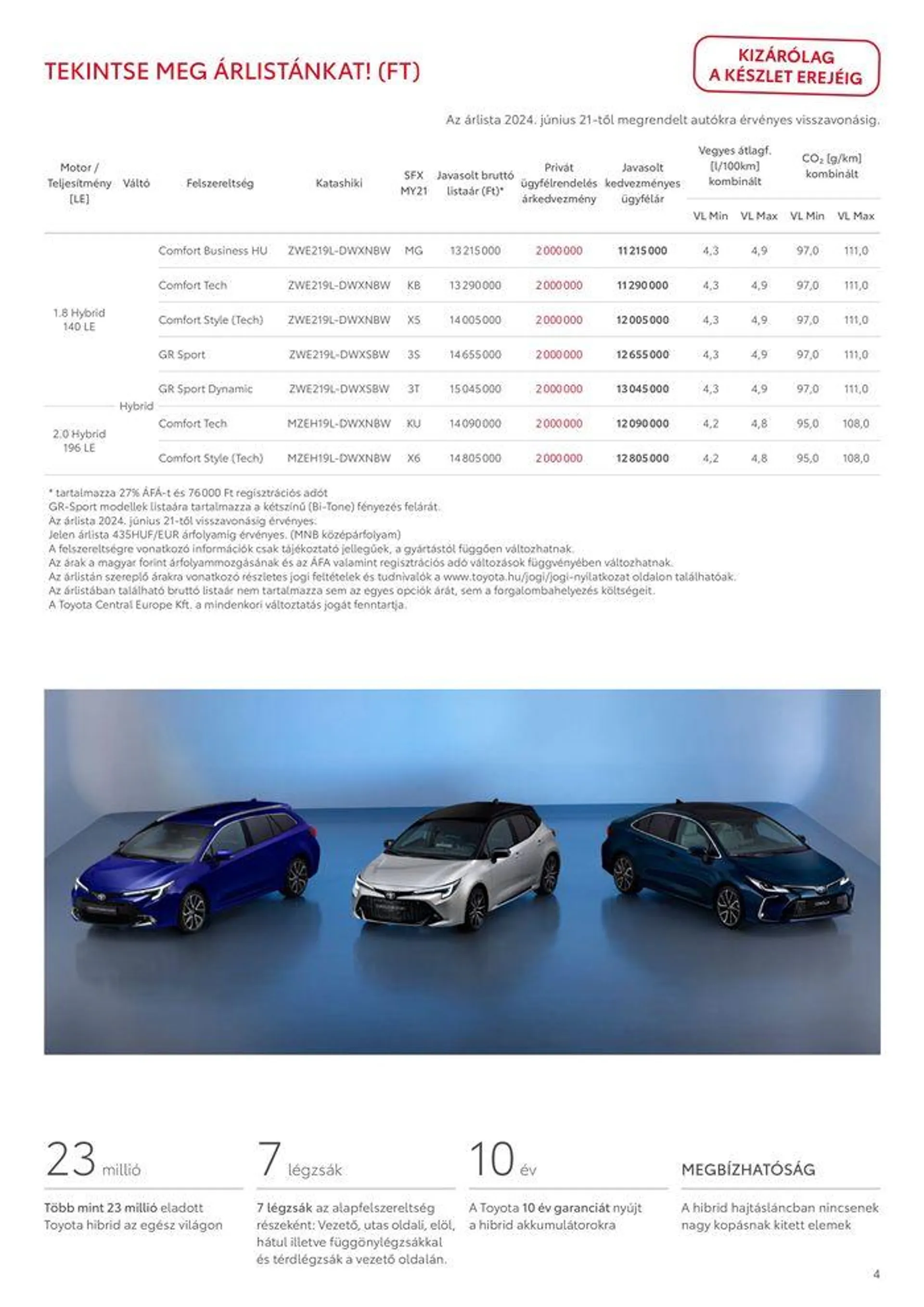 Katalógus Toyota Corolla TS MC23 augusztus 31.-tól augusztus 31.-ig 2025. - Oldal 4