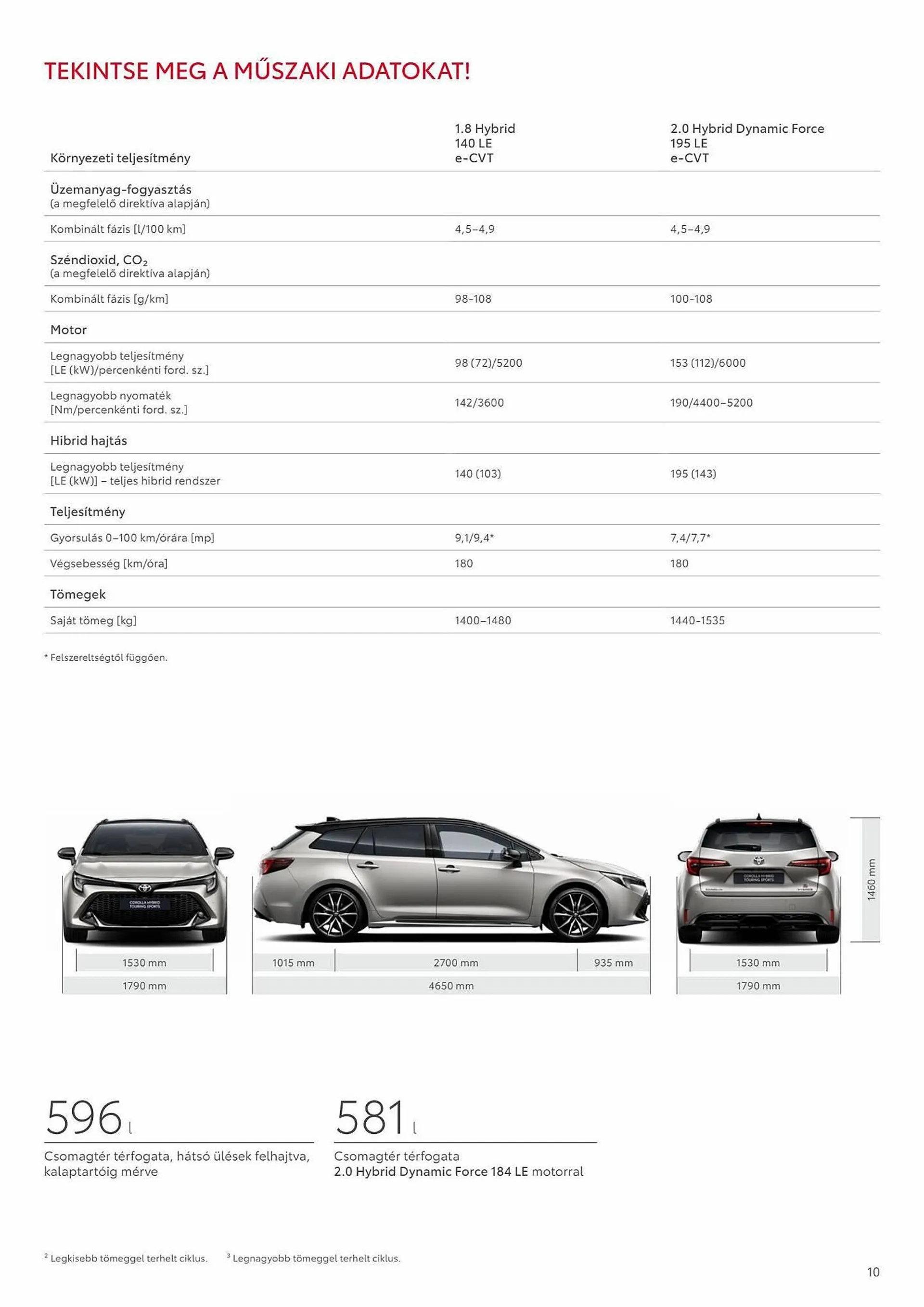 Katalógus Toyota COROLLA Touring Sports akciós újság november 16.-tól november 16.-ig 2024. - Oldal 10