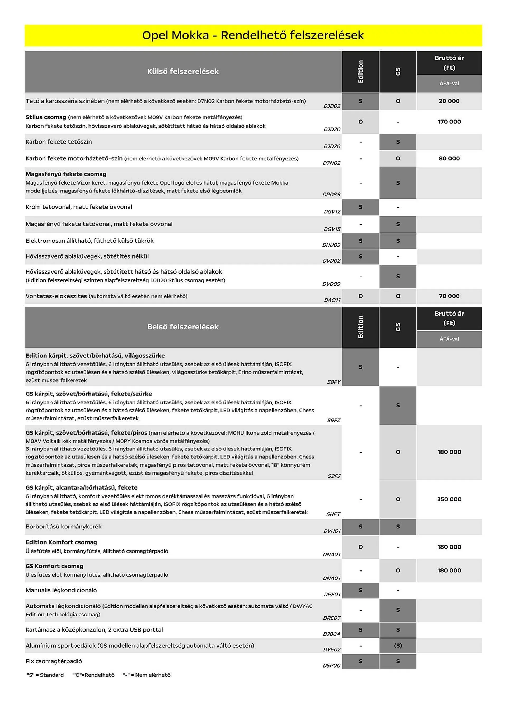 Katalógus Opel Mokka akciós újság július 5.-tól december 31.-ig 2024. - Oldal 4