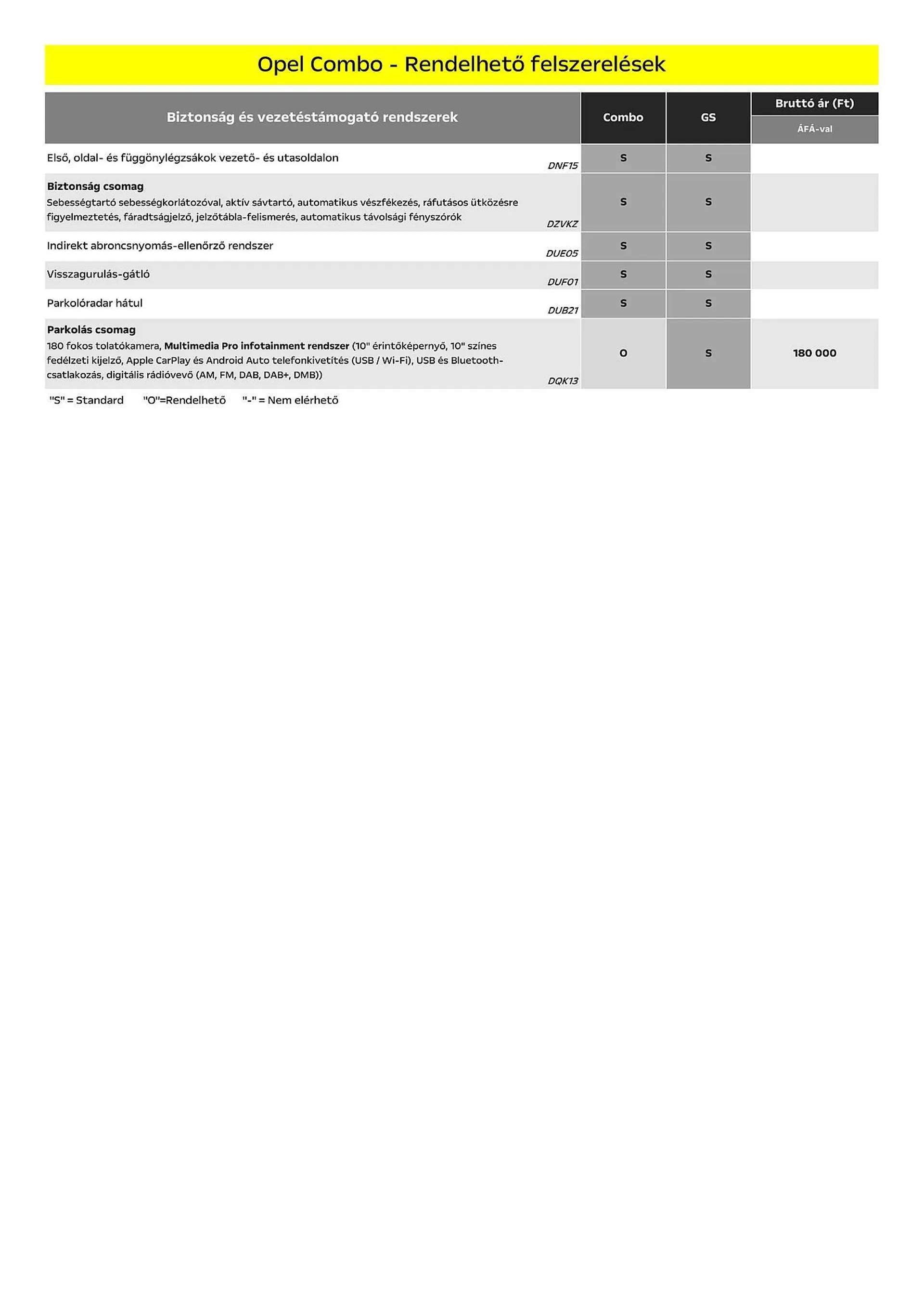 Katalógus Opel Combo akciós újság július 5.-tól december 31.-ig 2024. - Oldal 6