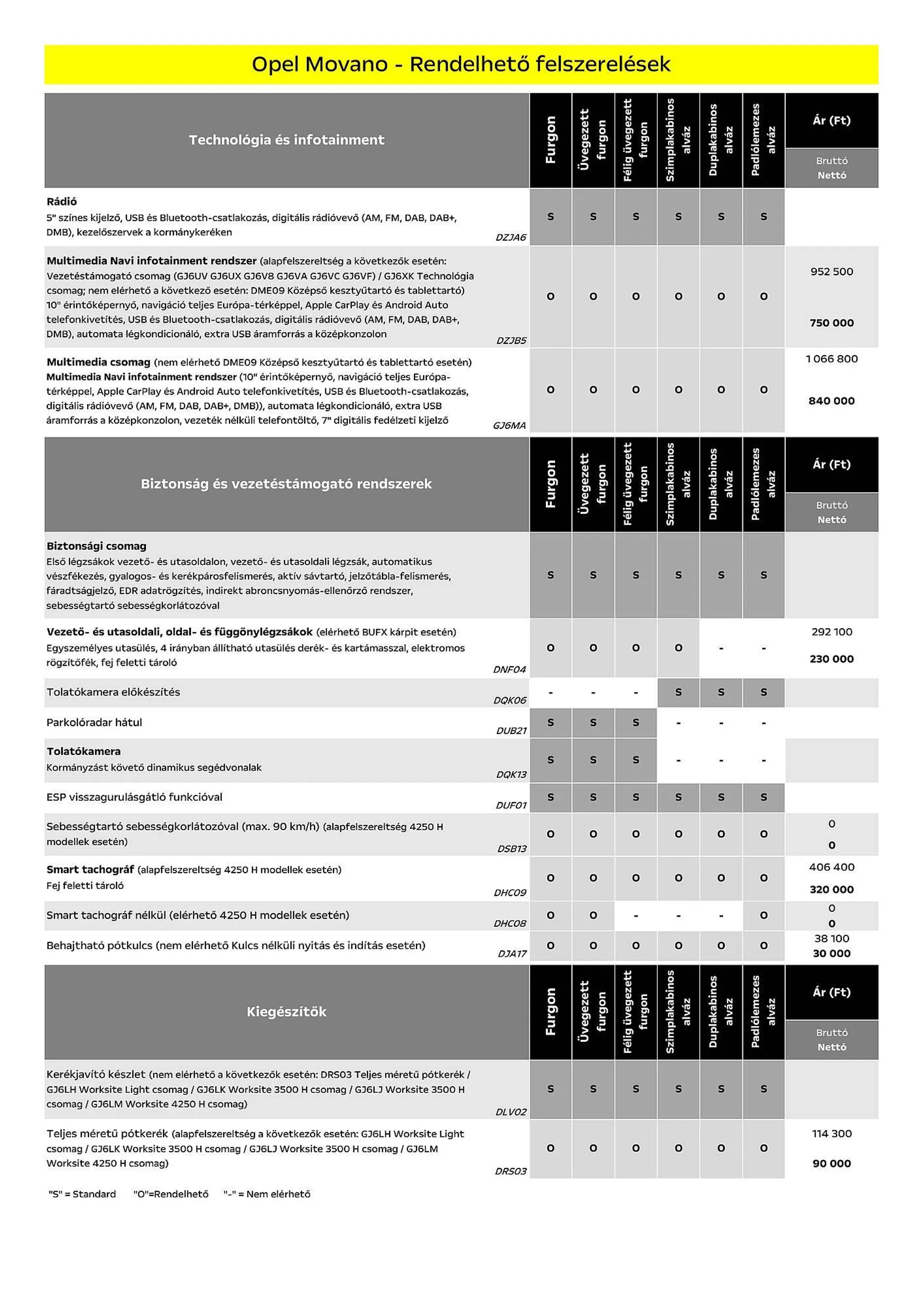 Katalógus Opel Movano akciós újság július 5.-tól december 31.-ig 2024. - Oldal 11