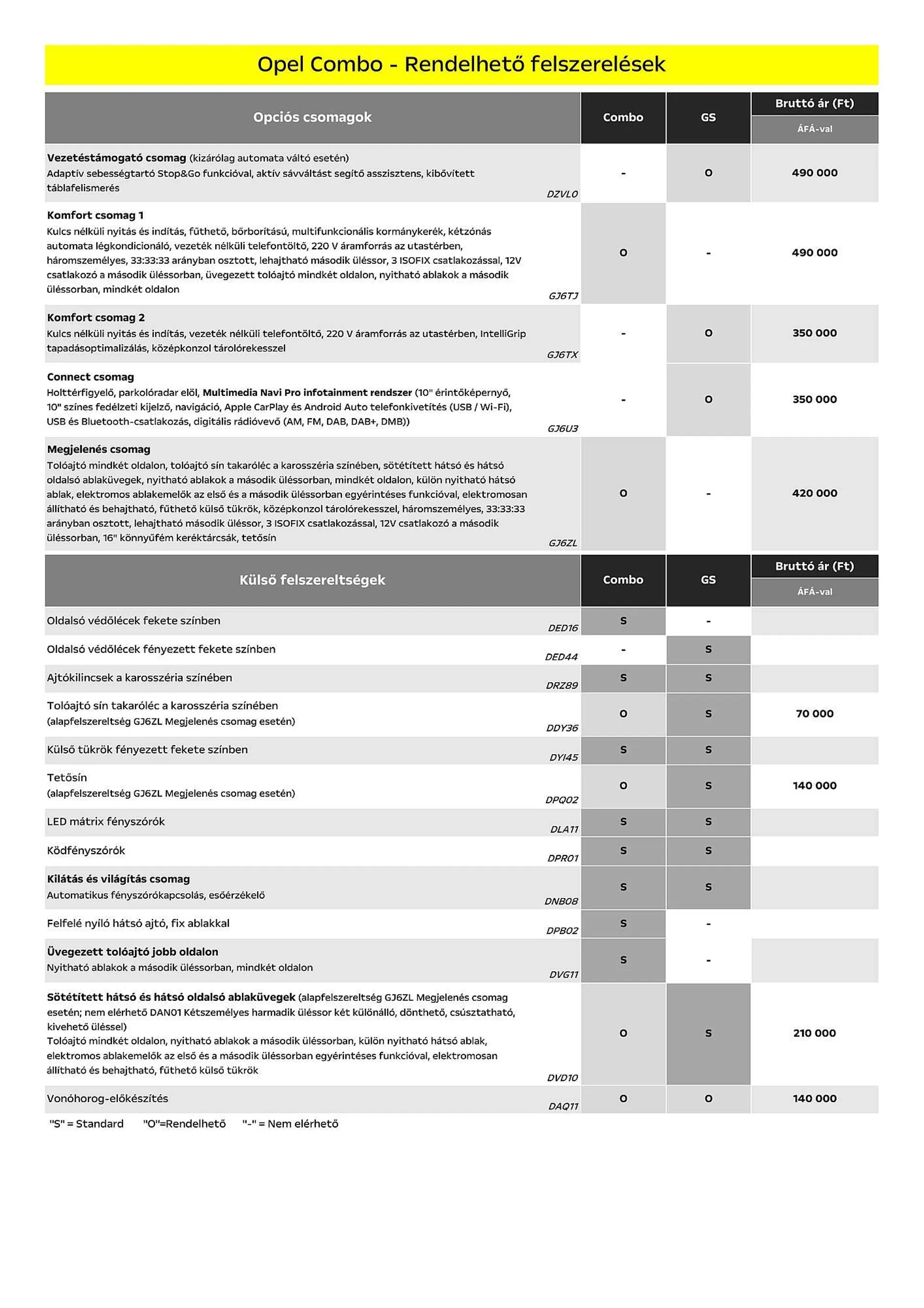 Katalógus Opel Combo akciós újság július 5.-tól december 31.-ig 2024. - Oldal 4