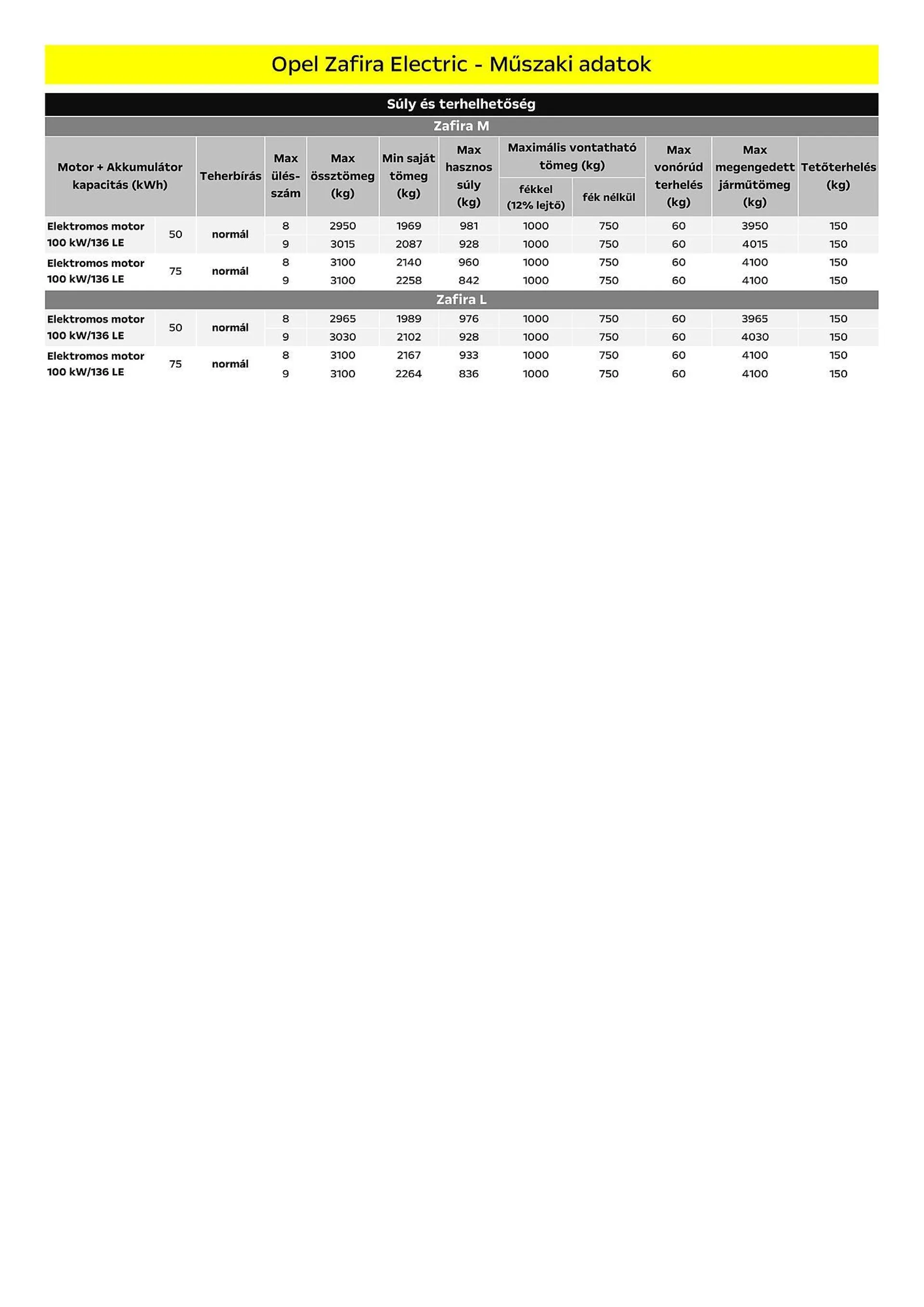 Katalógus Opel Zafira Electric akciós újság július 5.-tól december 31.-ig 2024. - Oldal 10