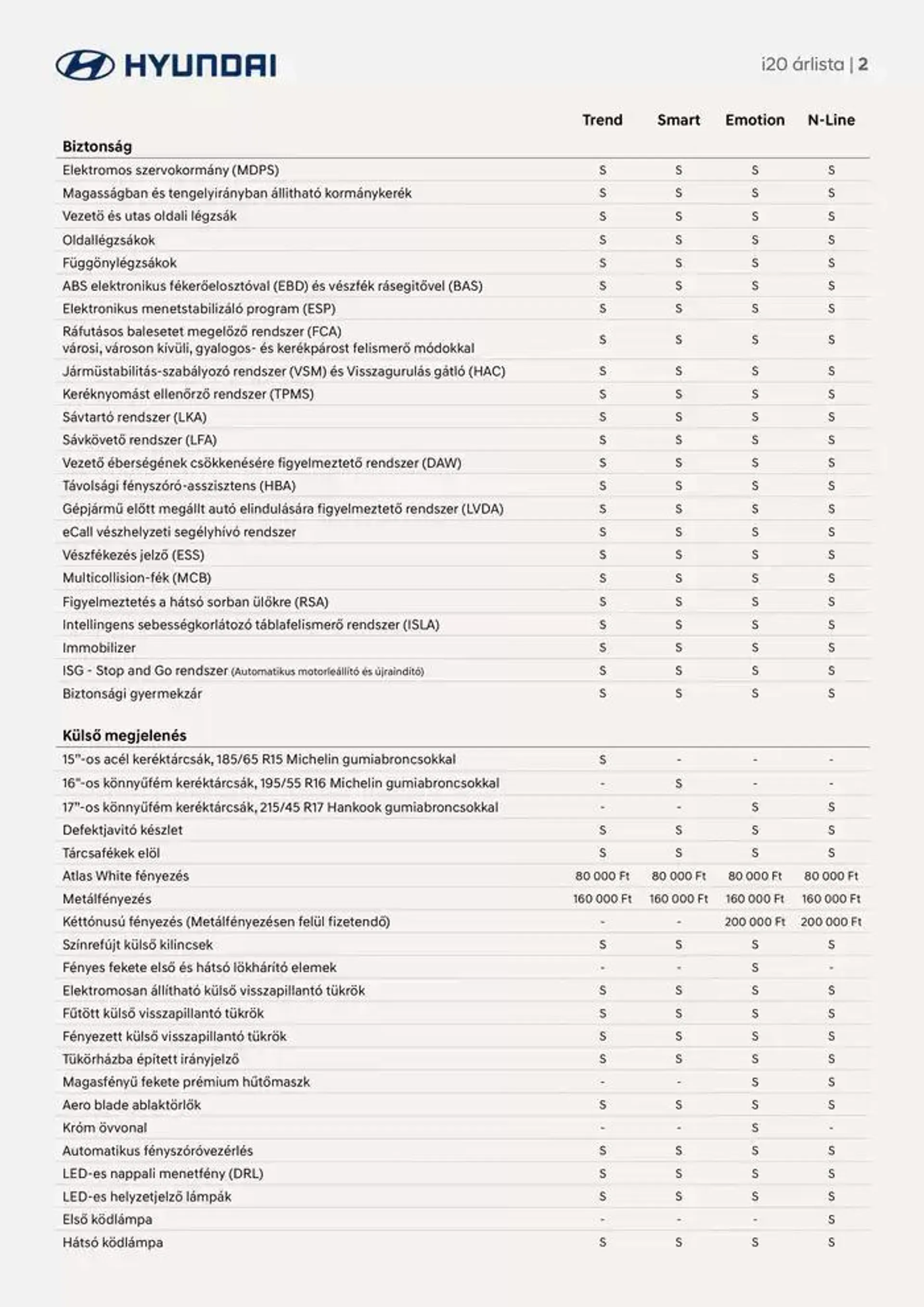 Katalógus Hyundai i20 Facelift akciós november 9.-tól november 9.-ig 2025. - Oldal 2