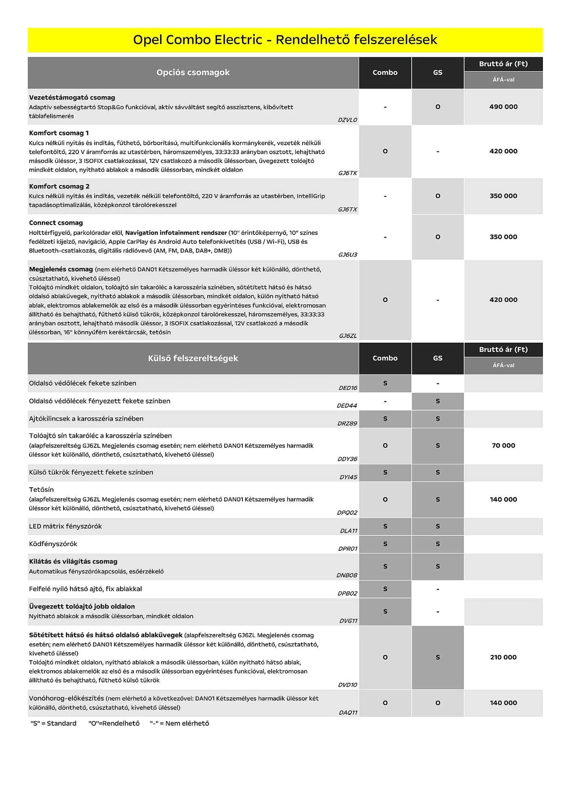 Katalógus Opel Combo Electric akciós újság július 5.-tól december 31.-ig 2024. - Oldal 4