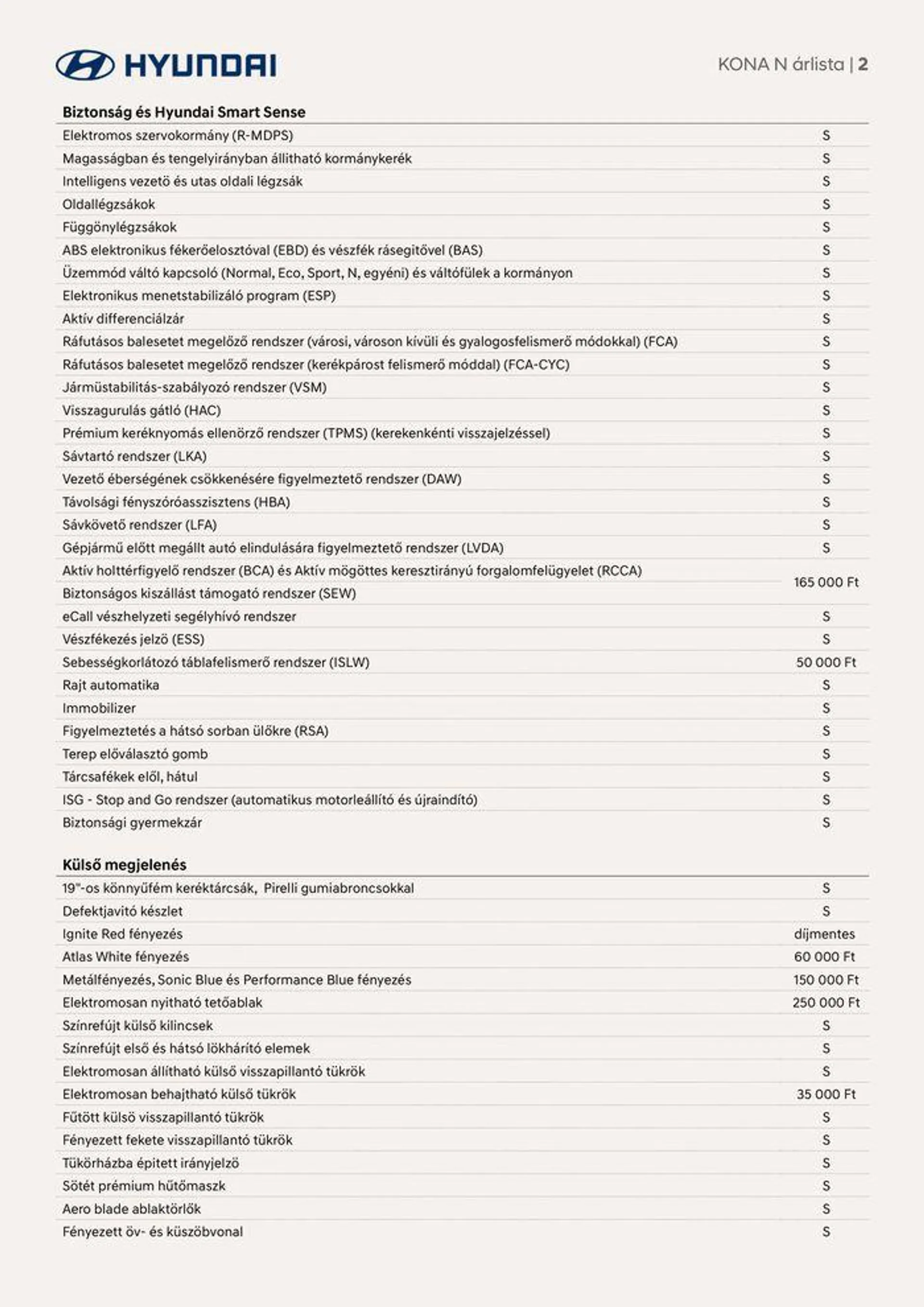 Katalógus Hyundai KONA N akciós november 17.-tól november 17.-ig 2024. - Oldal 2