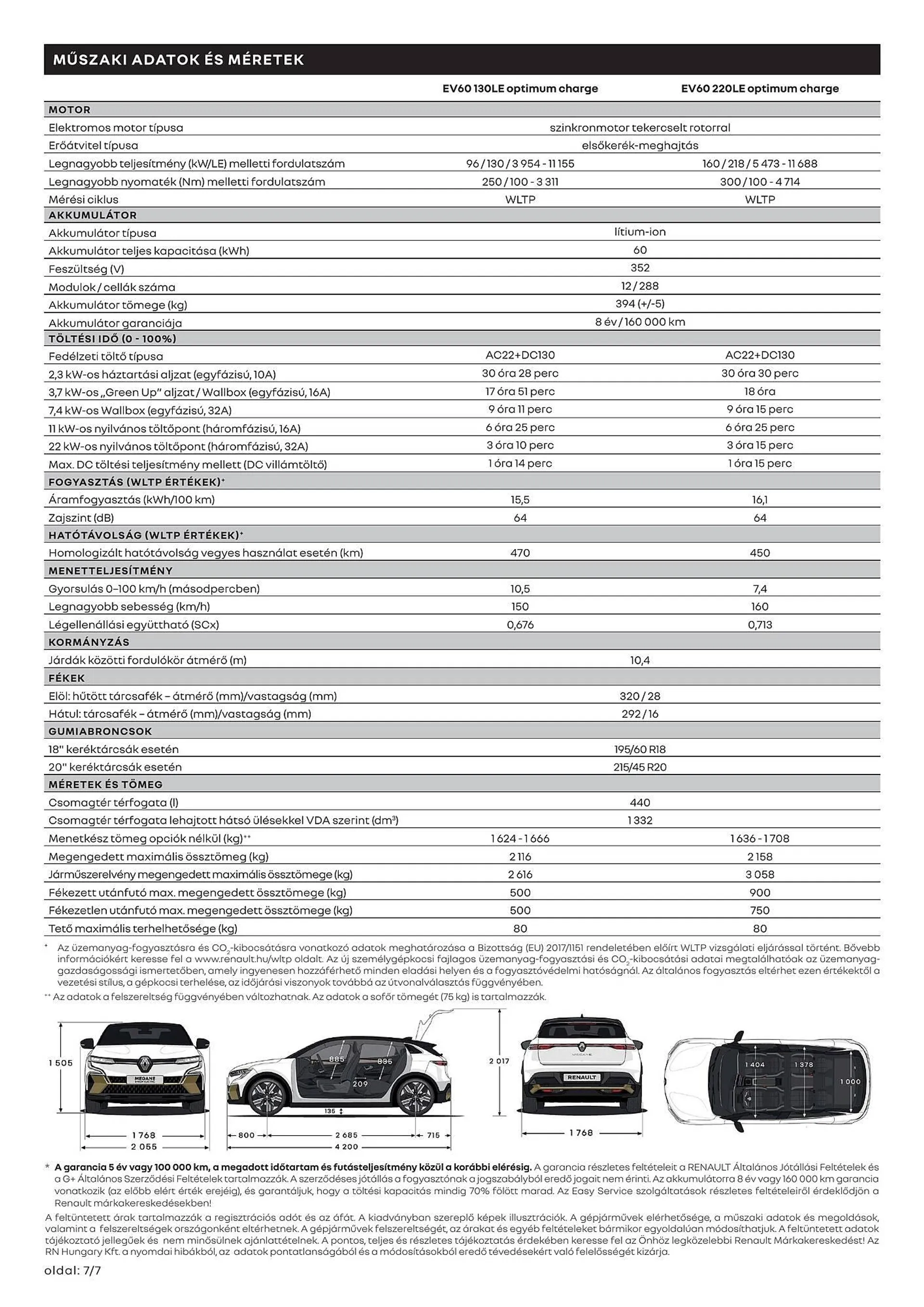 Katalógus Renault Megane E-TECH akciós újság július 4.-tól december 31.-ig 2024. - Oldal 7