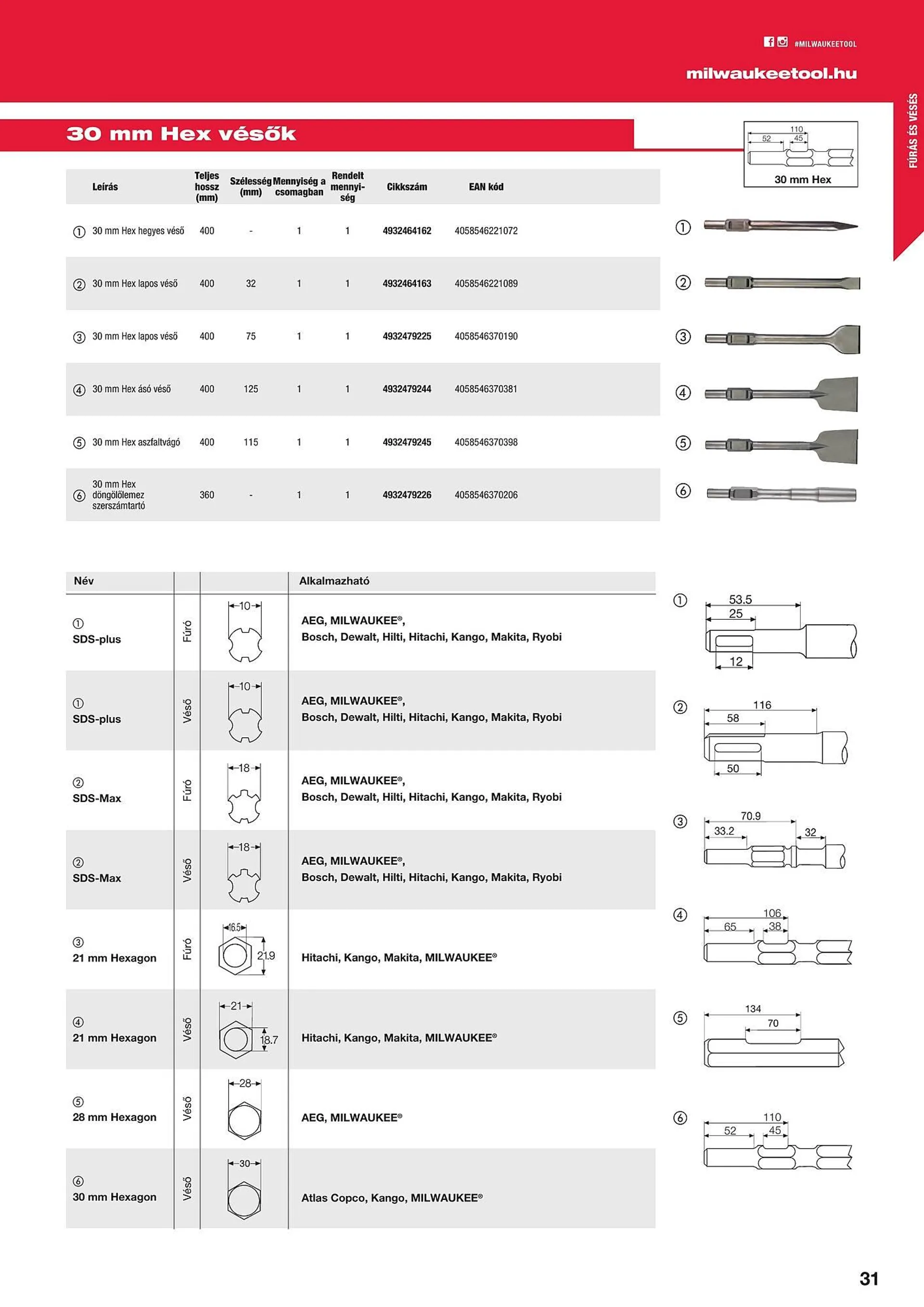 Katalógus Milwaukeetool akciós újság augusztus 14.-tól december 31.-ig 2024. - Oldal 31