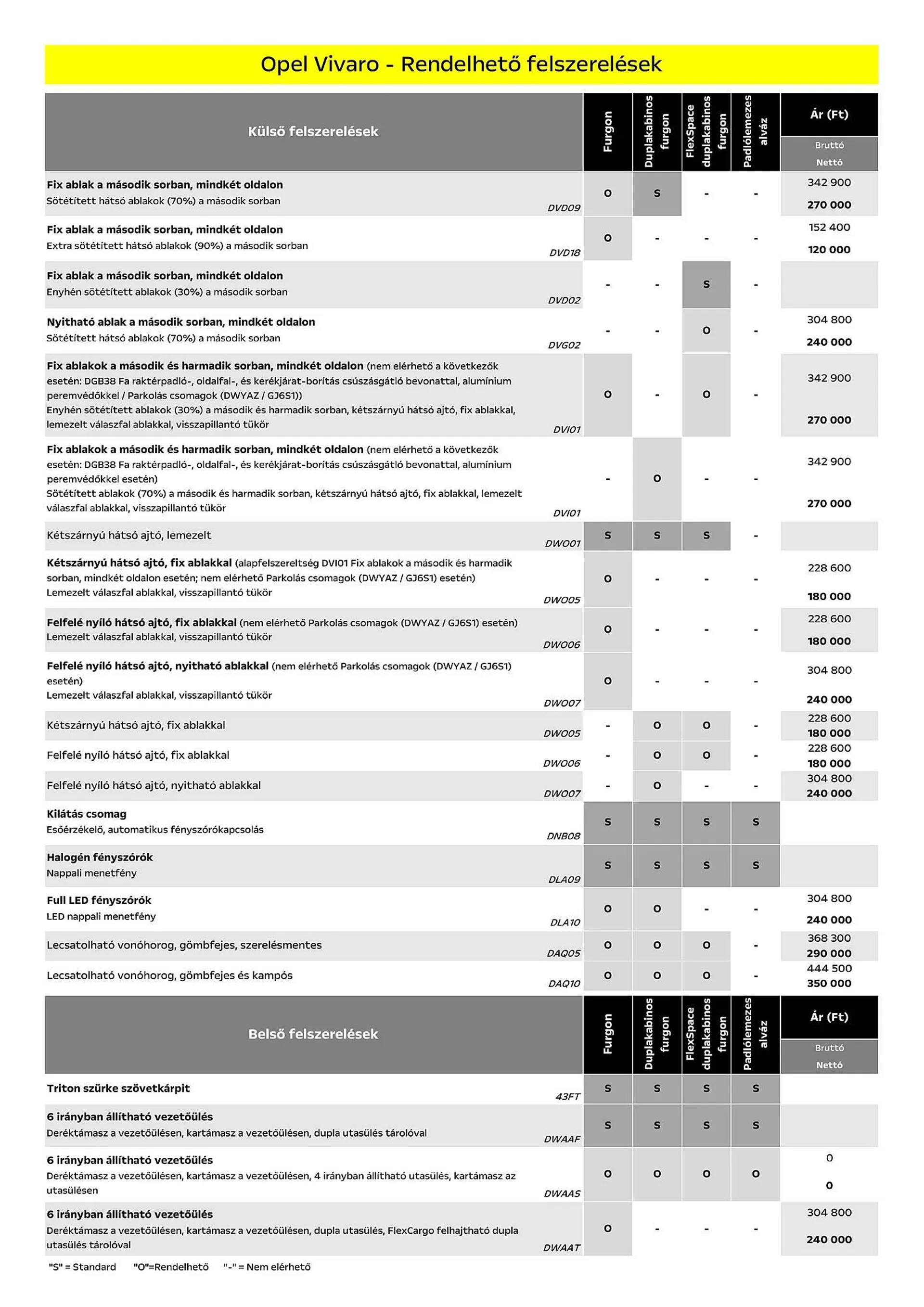 Katalógus Opel Vivaro akciós újság július 5.-tól december 31.-ig 2024. - Oldal 5