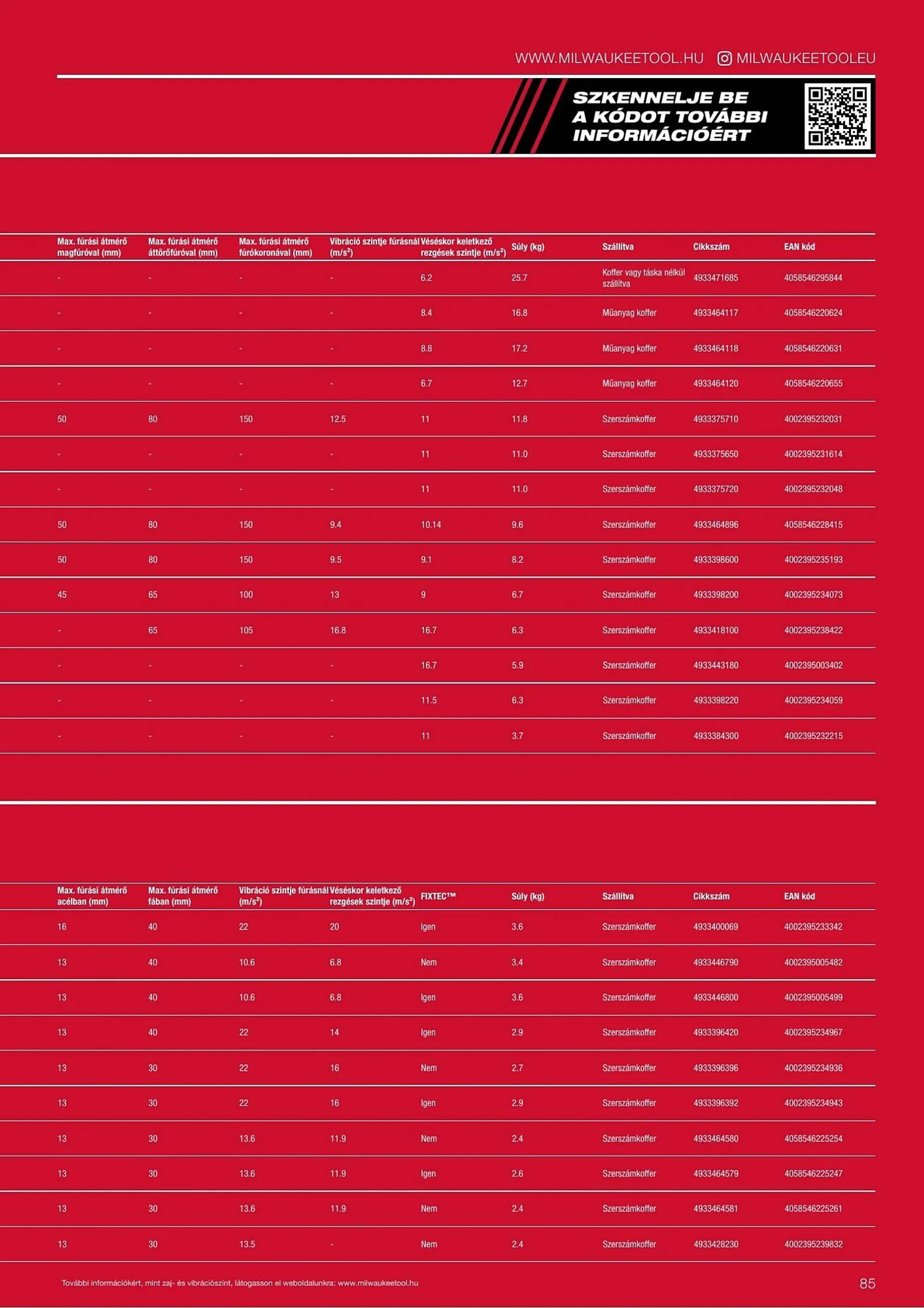Katalógus Milwaukeetool akciós újság augusztus 14.-tól december 31.-ig 2025. - Oldal 85