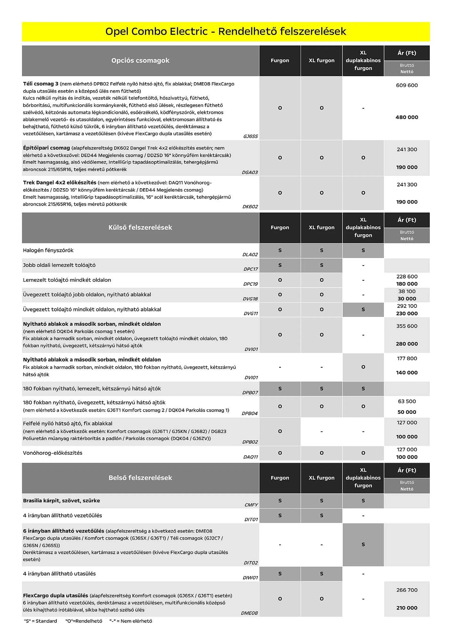 Katalógus Opel Combo Electric akciós újság július 5.-tól december 31.-ig 2024. - Oldal 5