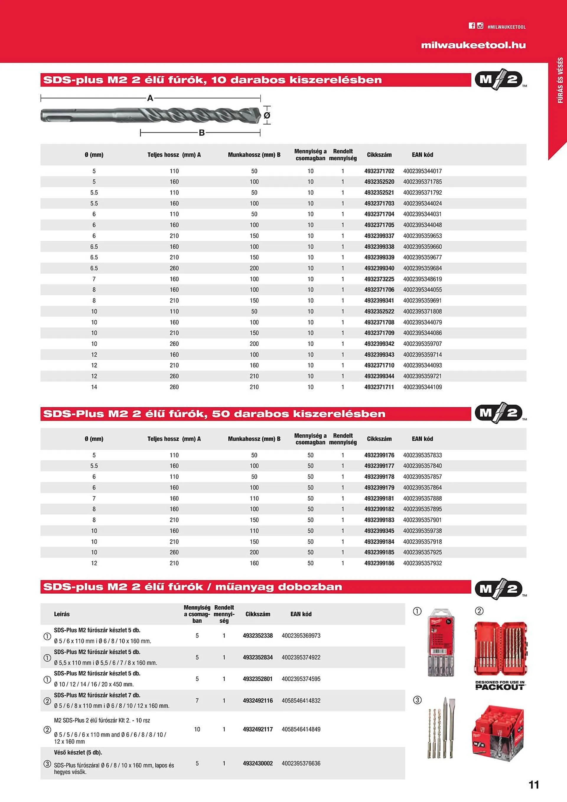 Katalógus Milwaukeetool akciós újság augusztus 14.-tól december 31.-ig 2024. - Oldal 11