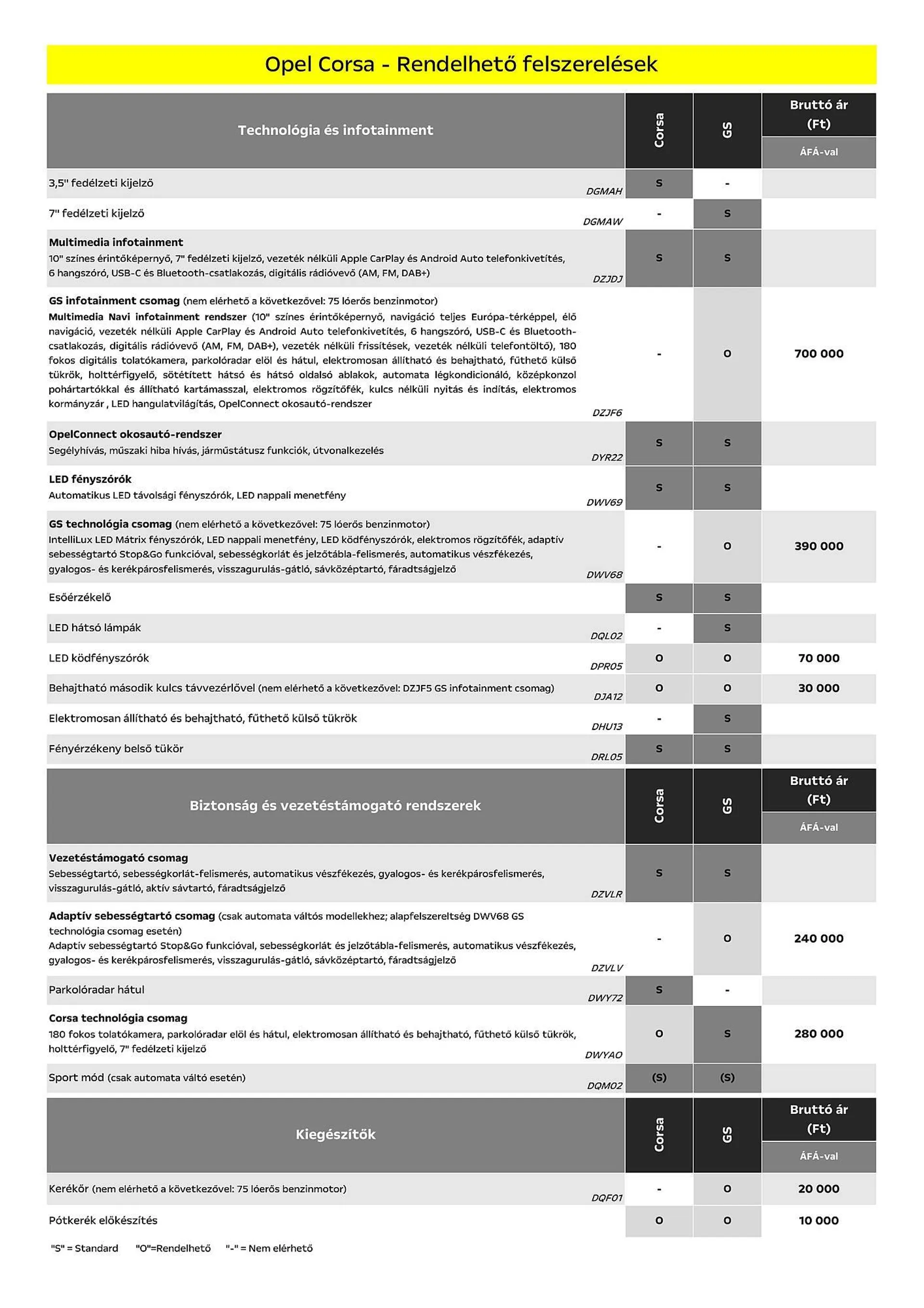 Katalógus Opel Corsa akciós újság július 5.-tól december 31.-ig 2024. - Oldal 5