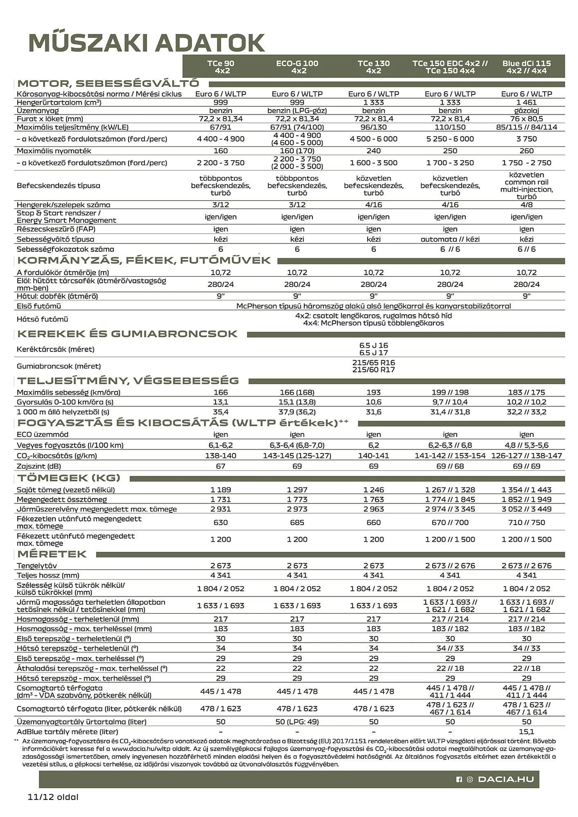 Katalógus Dacia Duster akciós újság július 5.-tól december 31.-ig 2024. - Oldal 11