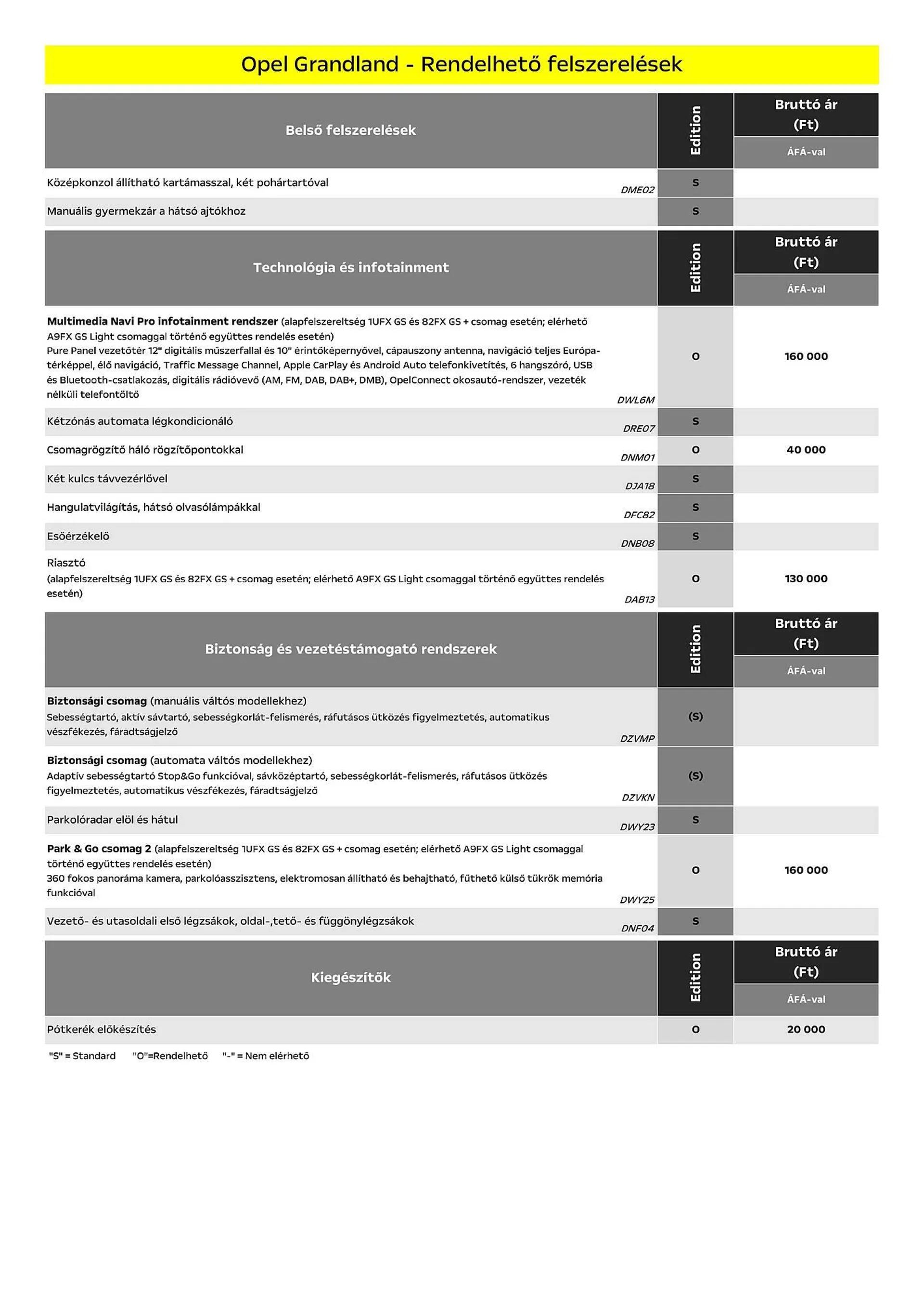 Katalógus Opel Grandland akciós újság július 5.-tól december 31.-ig 2024. - Oldal 5