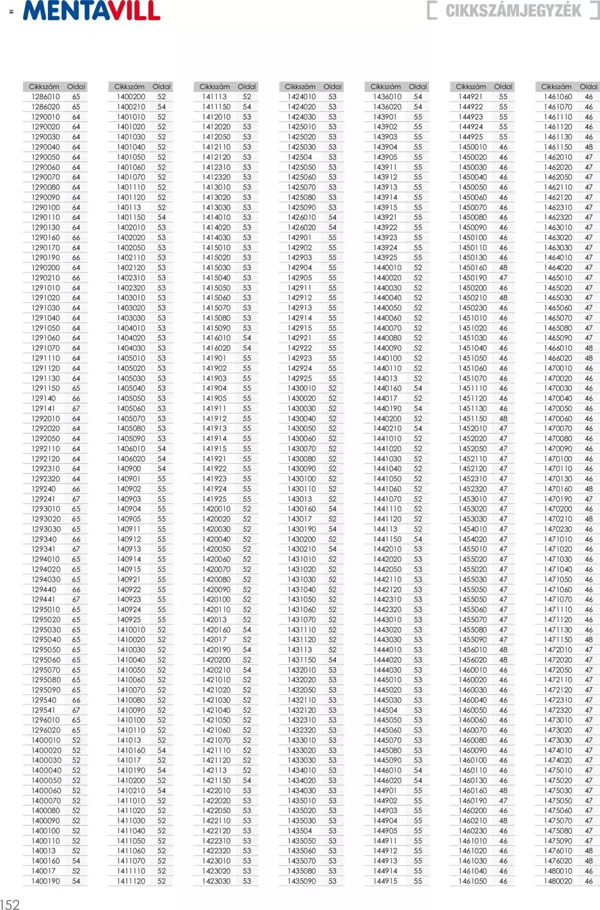Mentavill - Termékkatalógus 2022-2023 - 153