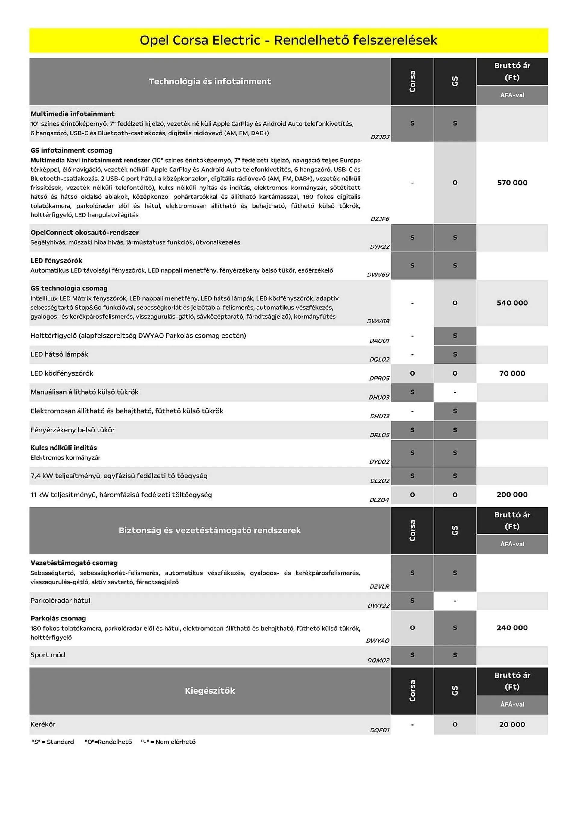 Katalógus Opel Corsa Electric akciós újság július 5.-tól december 31.-ig 2024. - Oldal 5