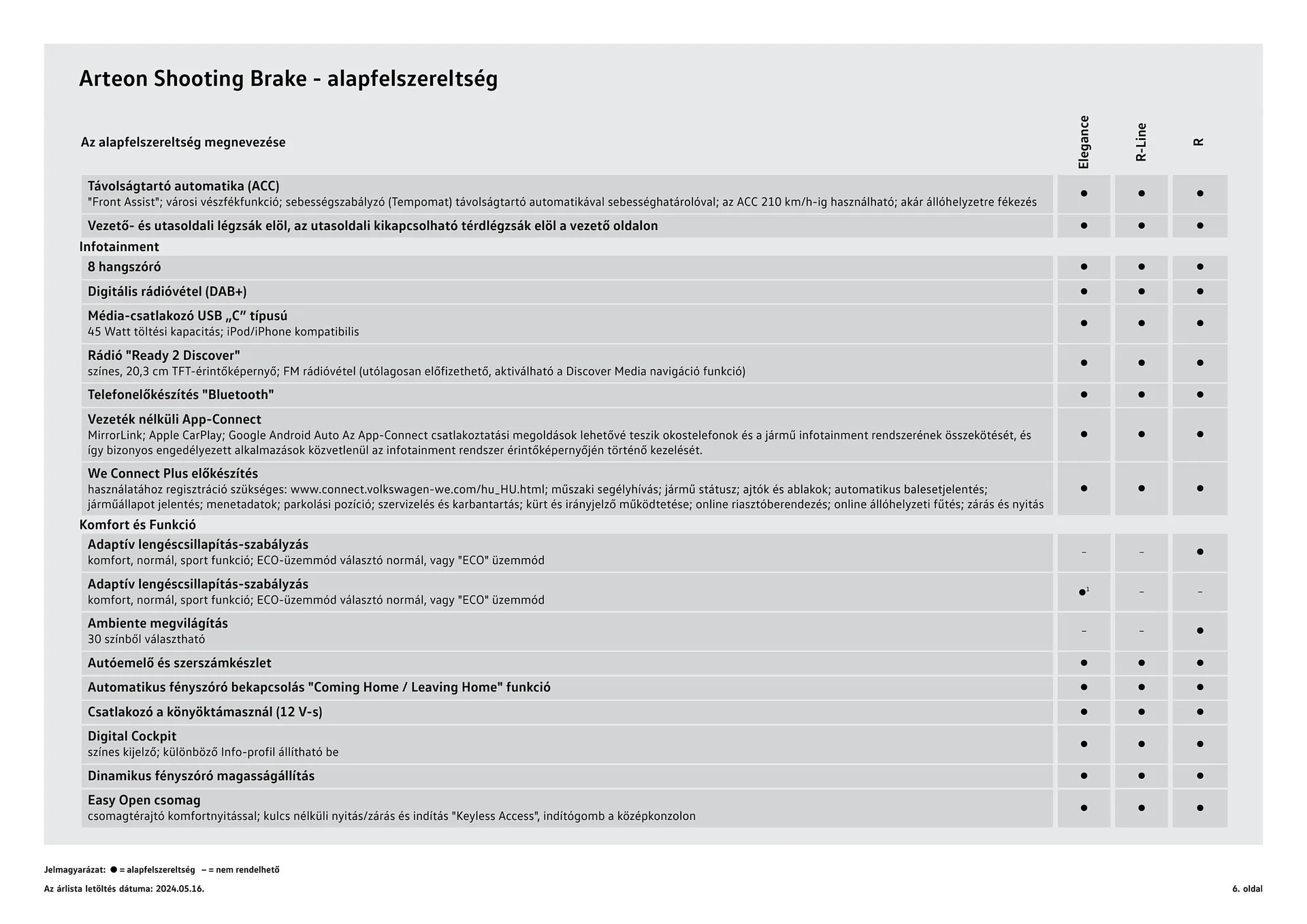 Katalógus Volkswagen Arteon SB akciós újság július 4.-tól július 3.-ig 2025. - Oldal 6