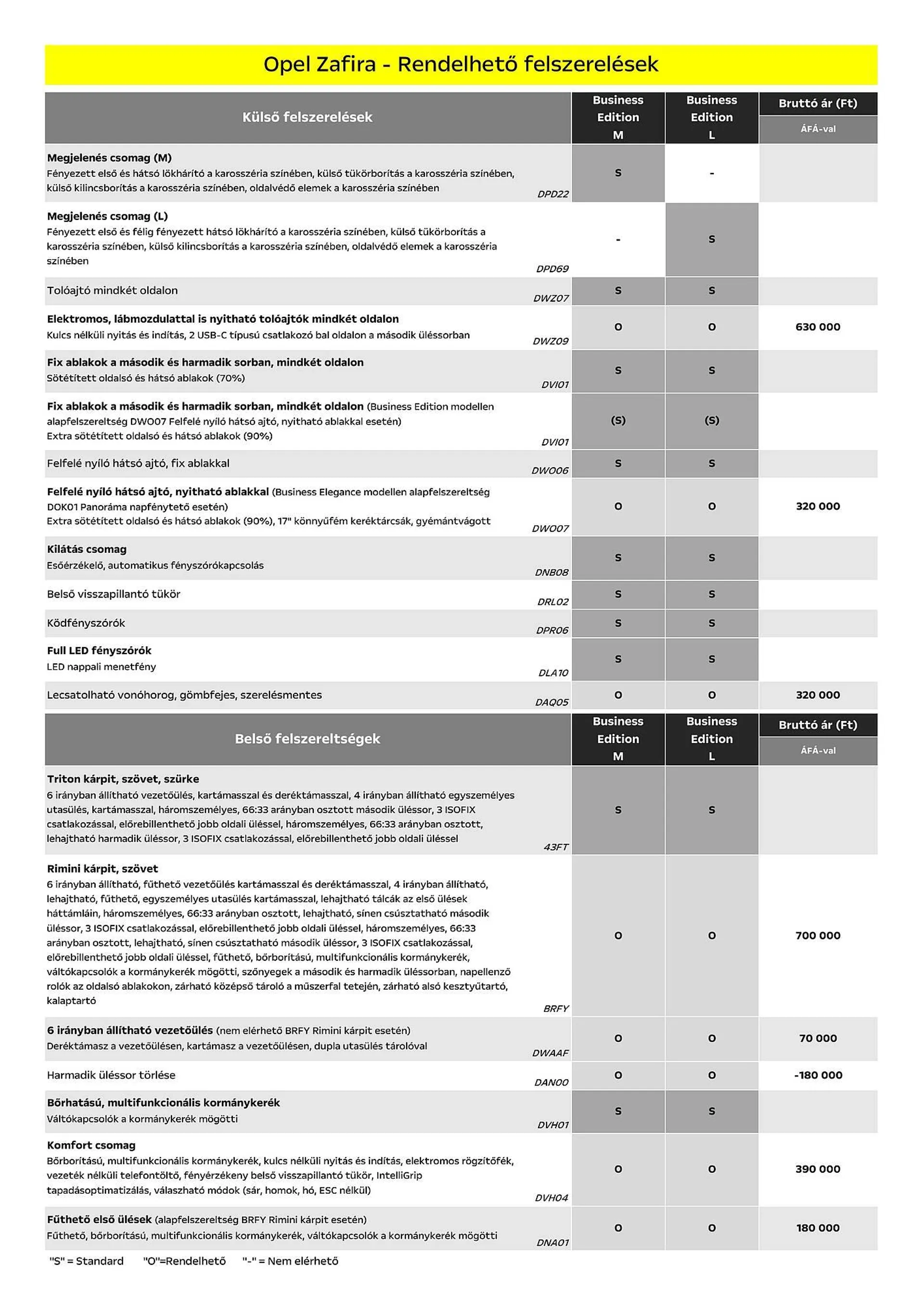 Katalógus Opel Zafira akciós újság július 5.-tól december 31.-ig 2024. - Oldal 4