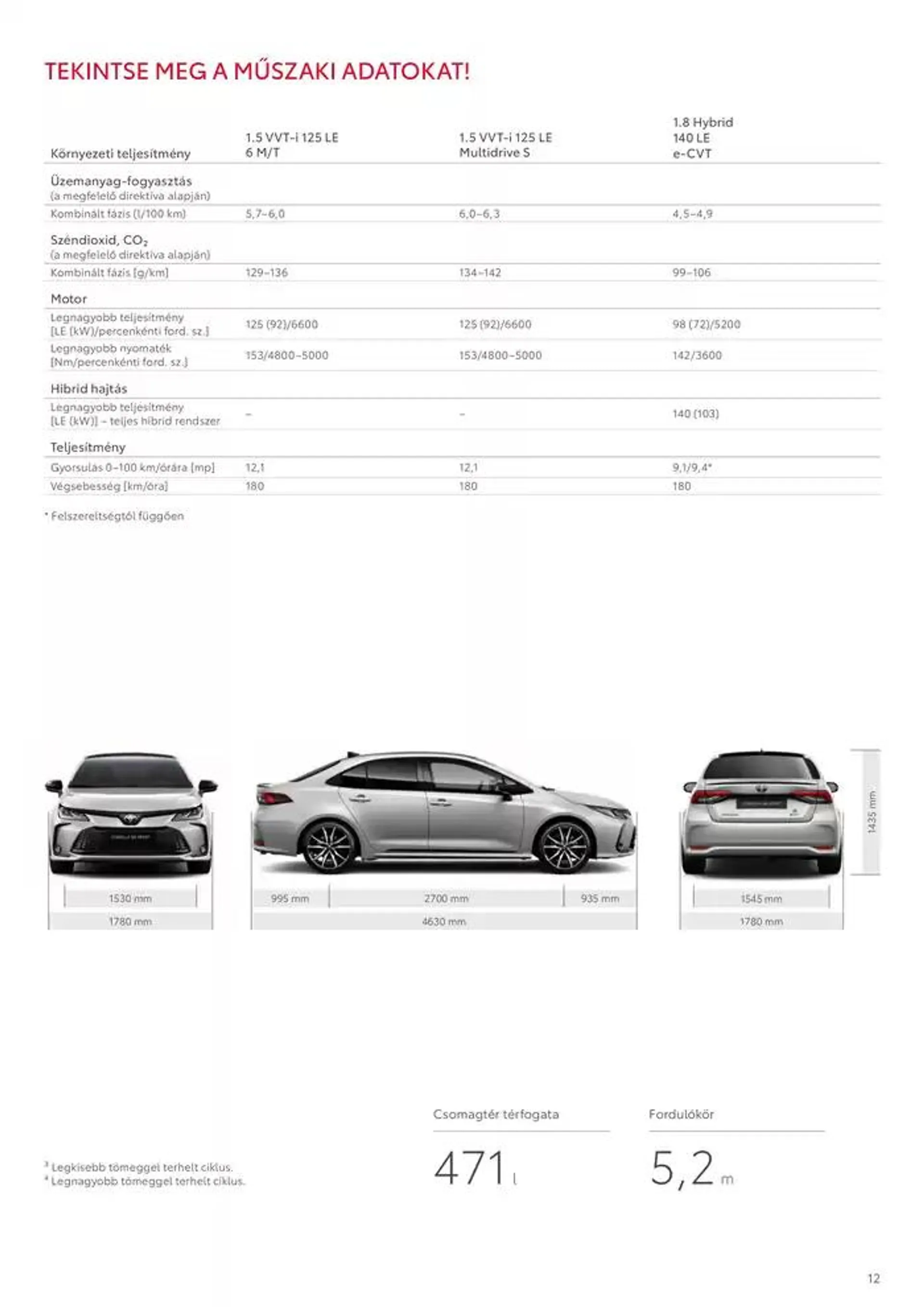 Katalógus Toyota Corolla Sedan október 3.-tól október 3.-ig 2025. - Oldal 12