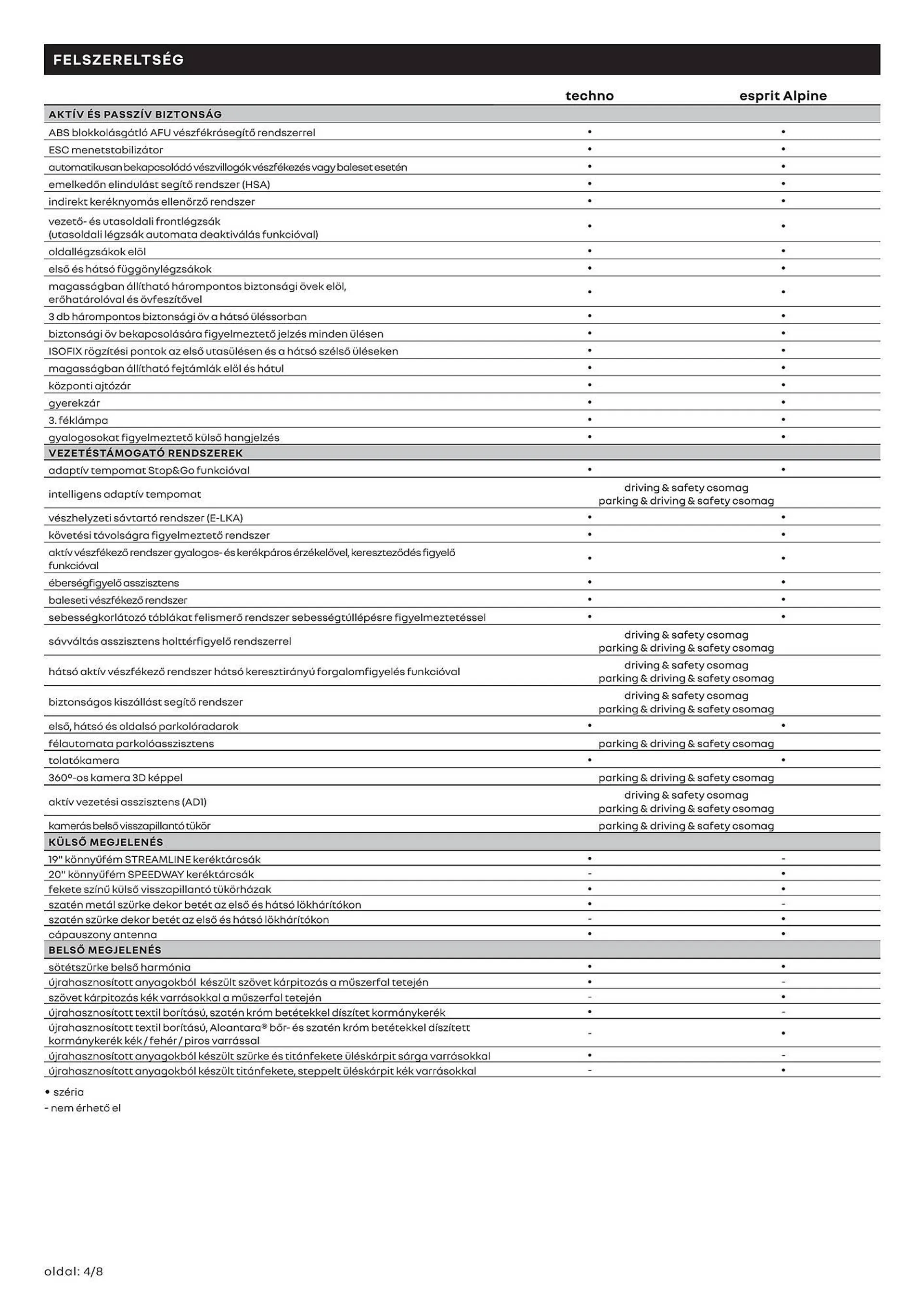 Katalógus Renault Scenic E-TECH akciós újság július 4.-tól december 31.-ig 2024. - Oldal 4