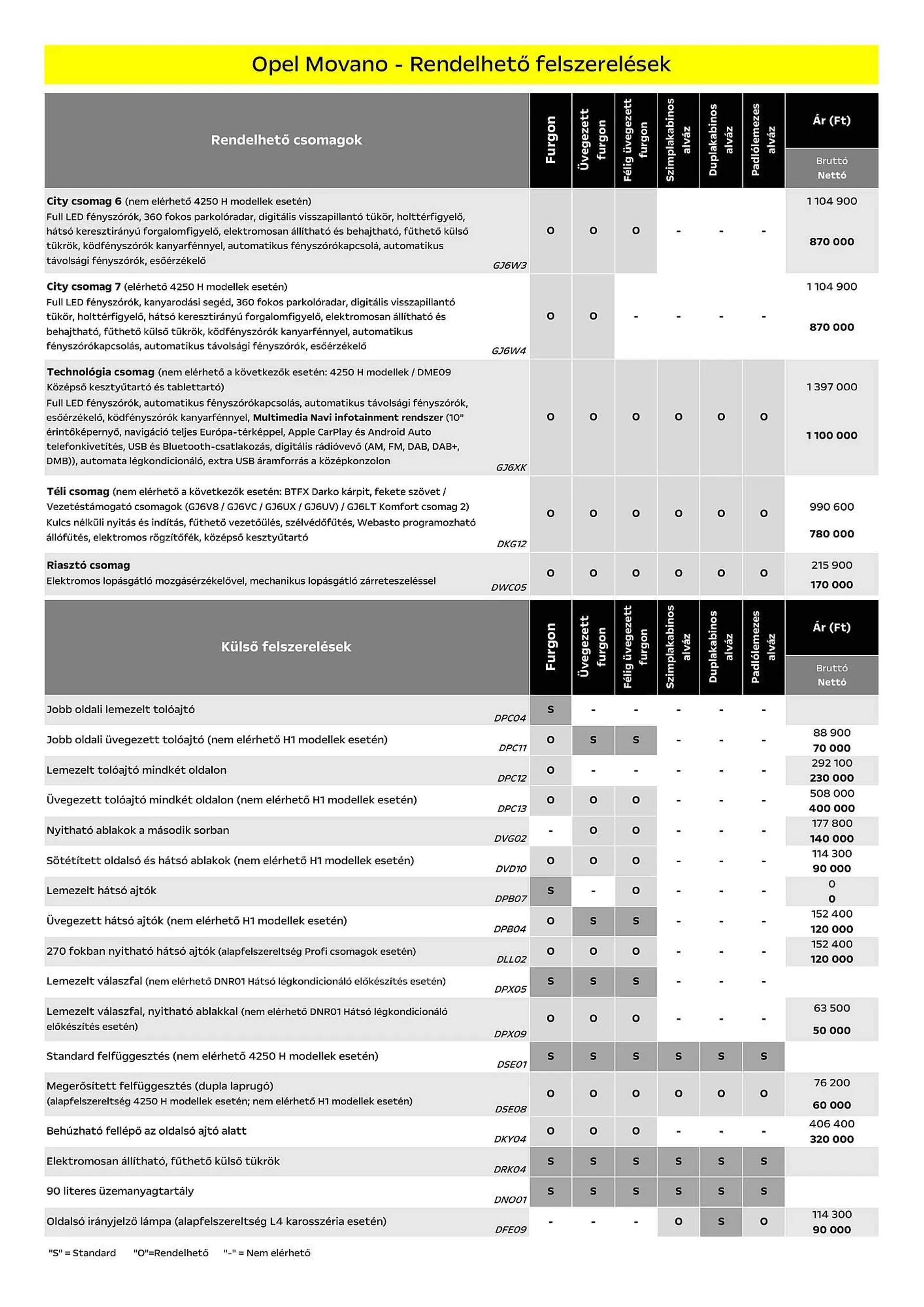 Katalógus Opel Movano akciós újság július 5.-tól december 31.-ig 2024. - Oldal 9