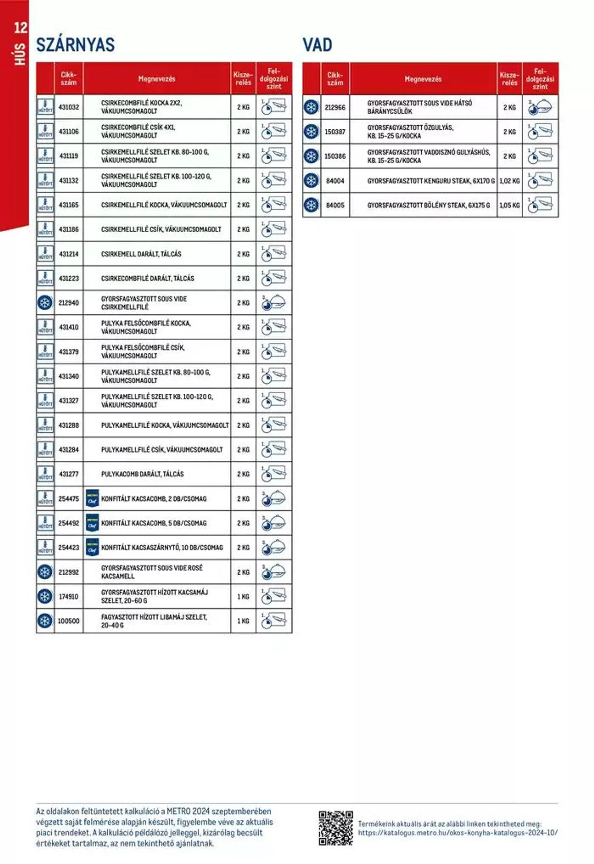 Katalógus Okos konyha katalógus 2024/10 október 15.-tól október 29.-ig 2024. - Oldal 12