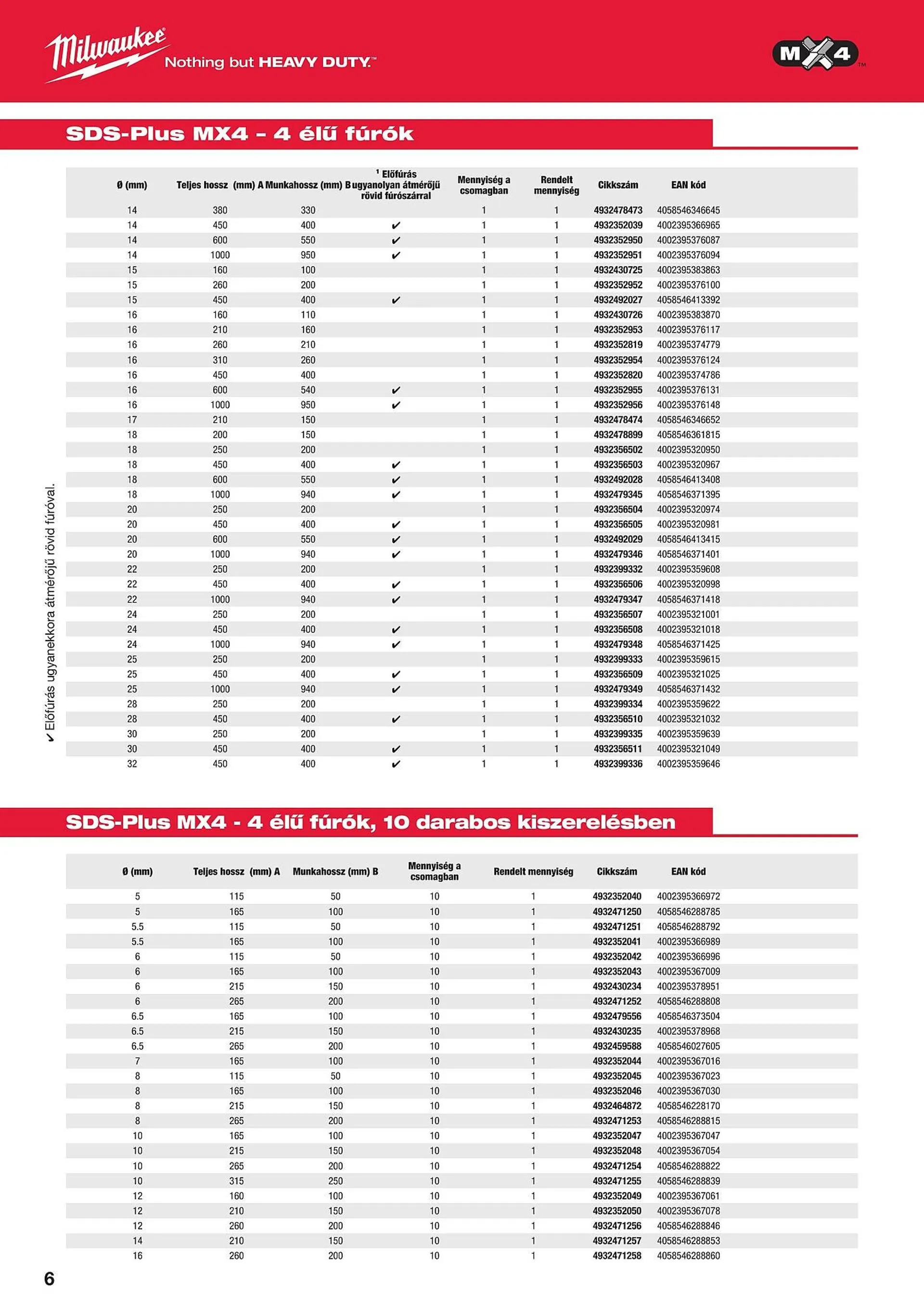 Katalógus Milwaukeetool akciós újság augusztus 14.-tól december 31.-ig 2024. - Oldal 6