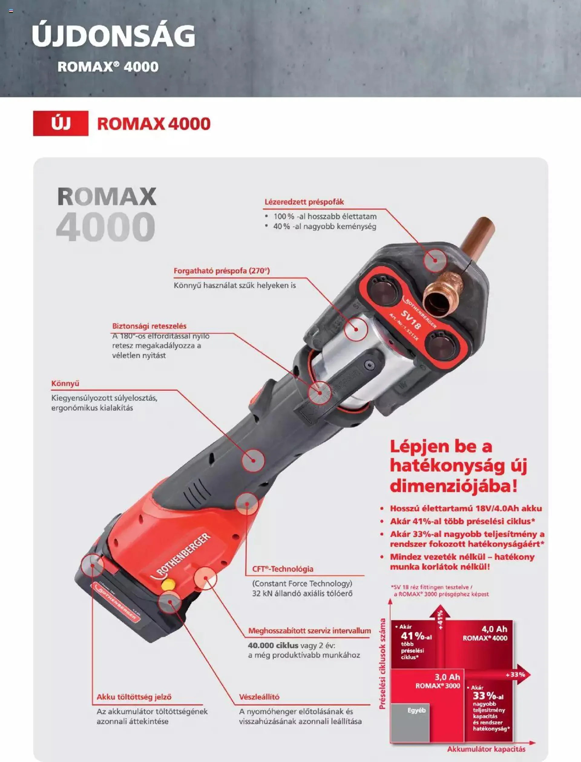 Rothenberger - Romax 4000 - 1