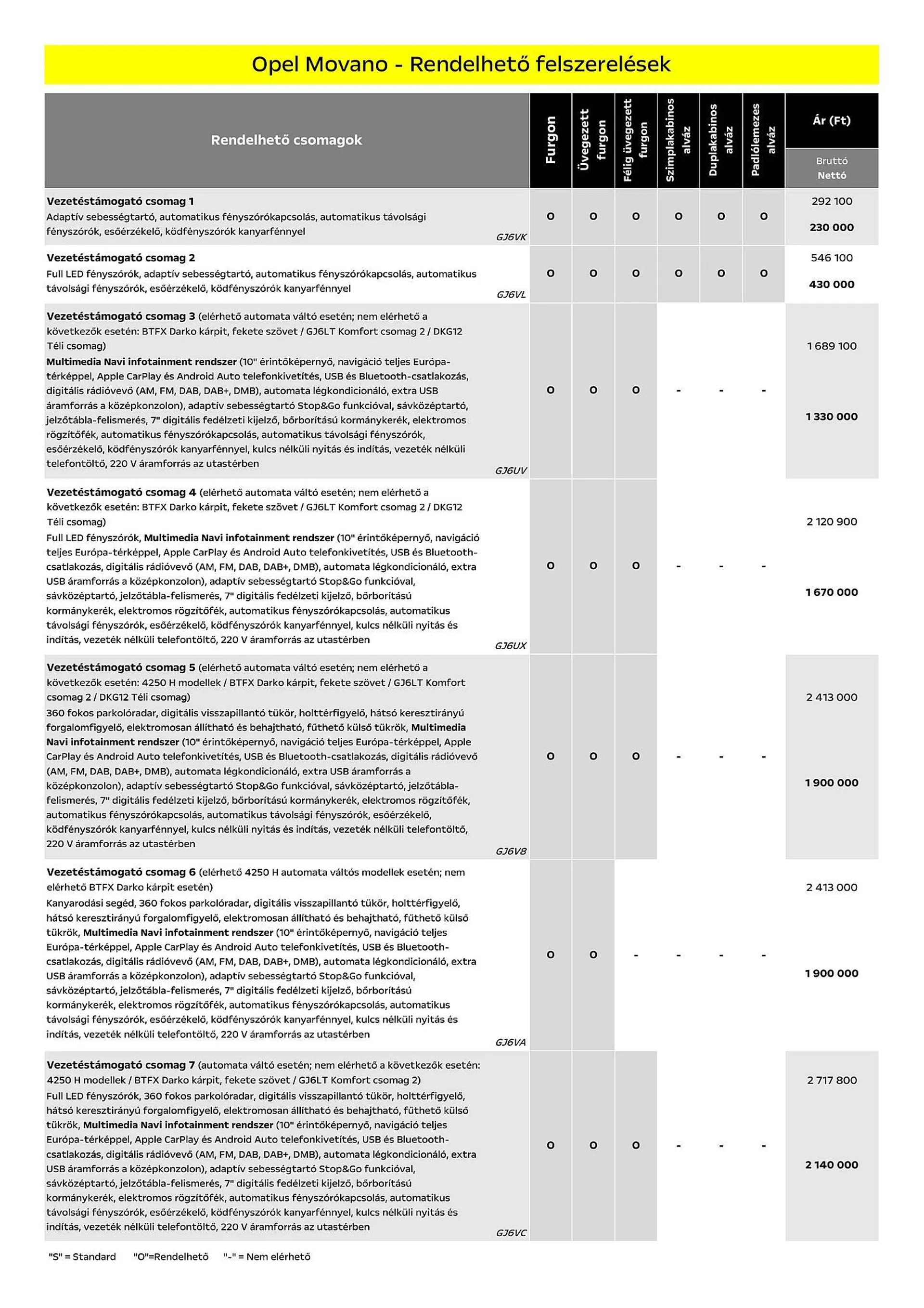 Katalógus Opel Movano akciós újság július 5.-tól december 31.-ig 2024. - Oldal 6