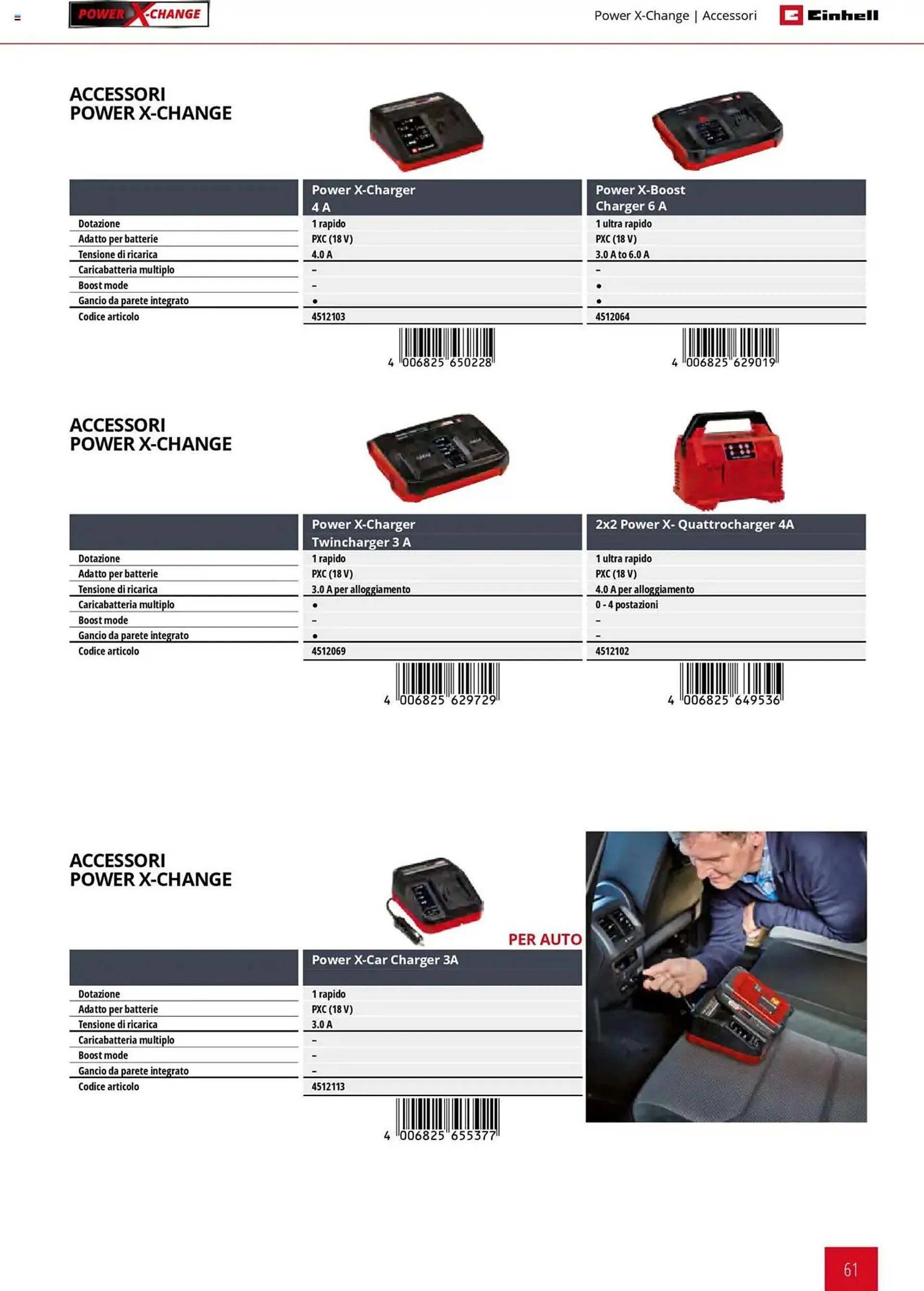Volantino Einhell da 1 febbraio a 31 dicembre di 2025 - Pagina del volantino 61