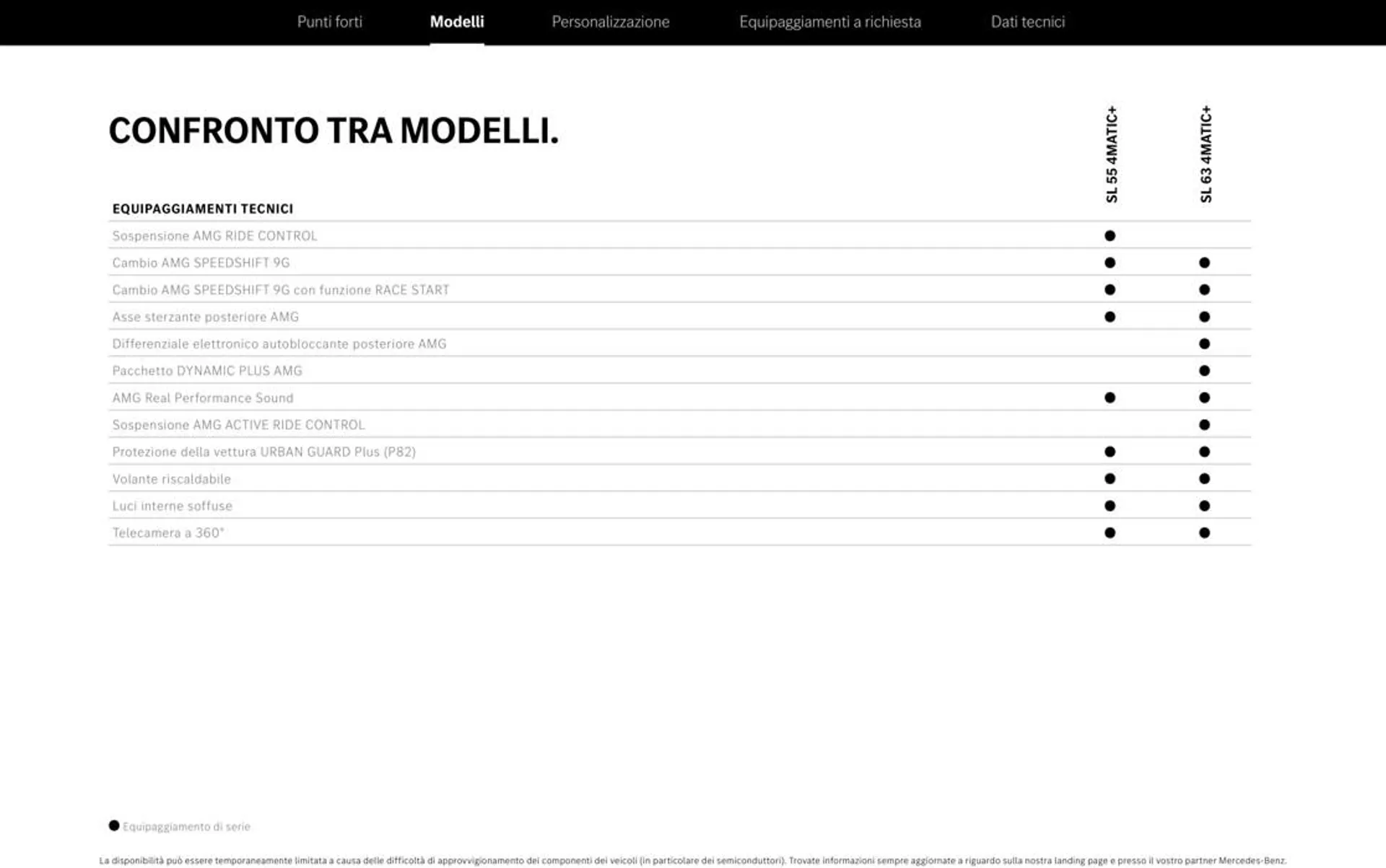 Il Nuovo Modello AMG SL. da 2 novembre a 31 gennaio di 2028 - Pagina del volantino 11