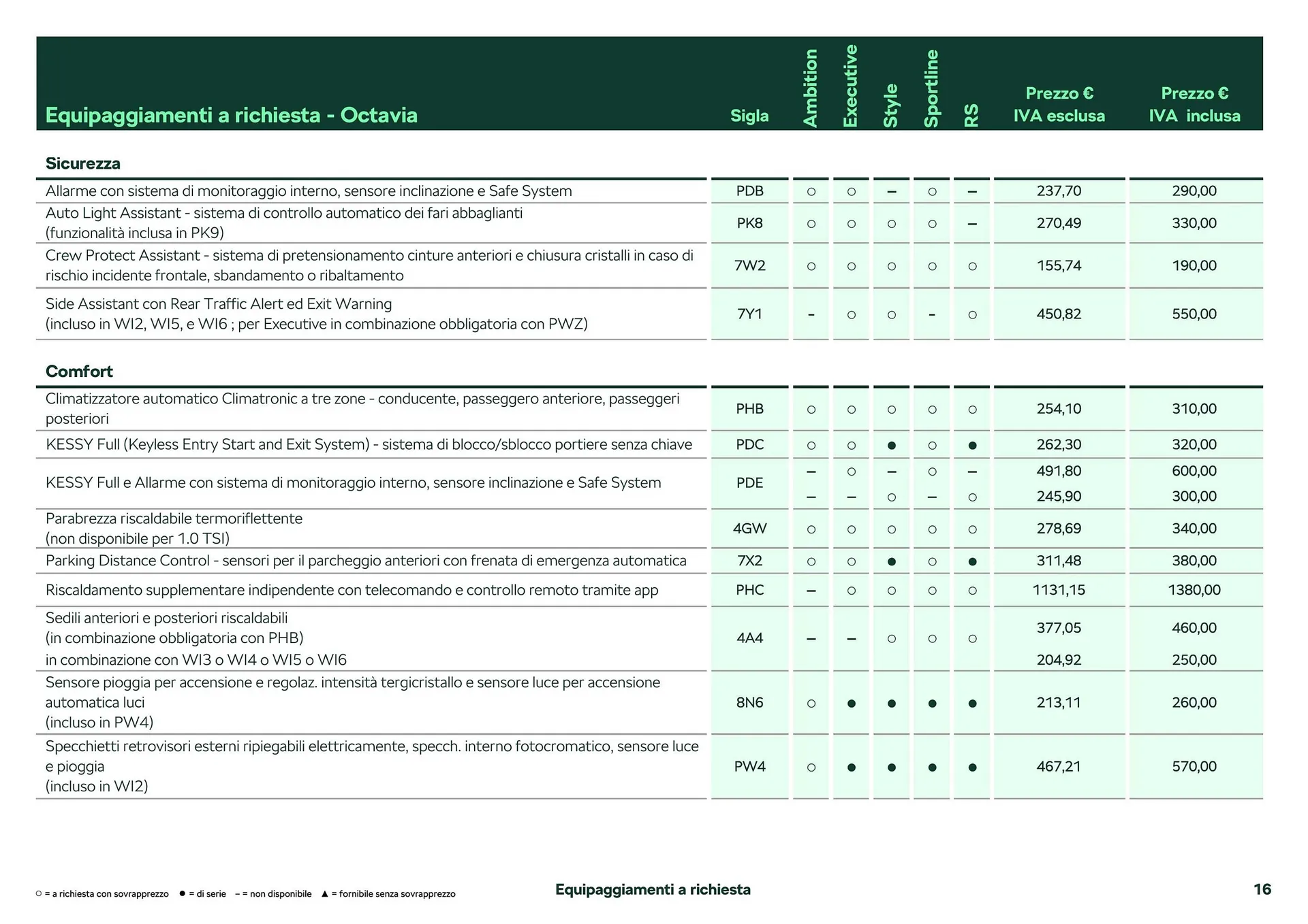 Volantino Skoda Octavia da 26 febbraio a 28 dicembre di 2024 - Pagina del volantino 11