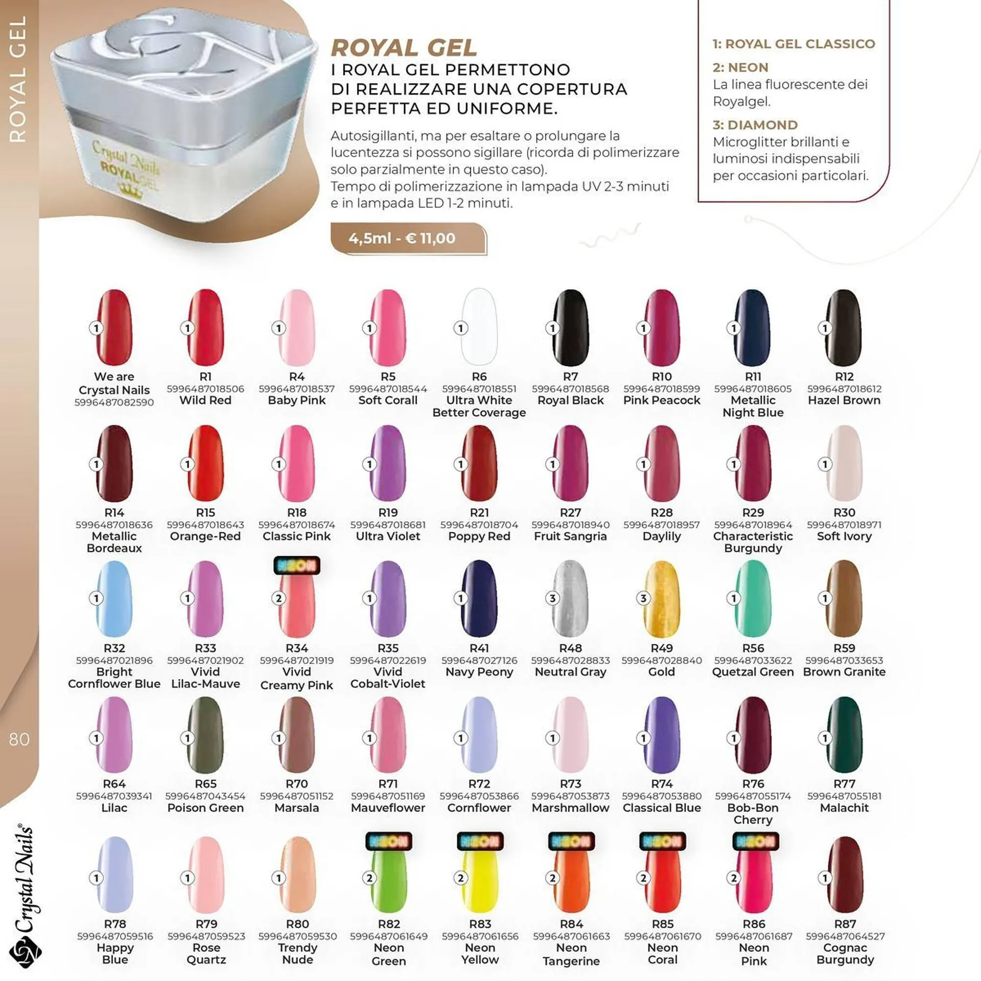 Volantino Crystal Nails da 1 luglio a 31 dicembre di 2025 - Pagina del volantino 80