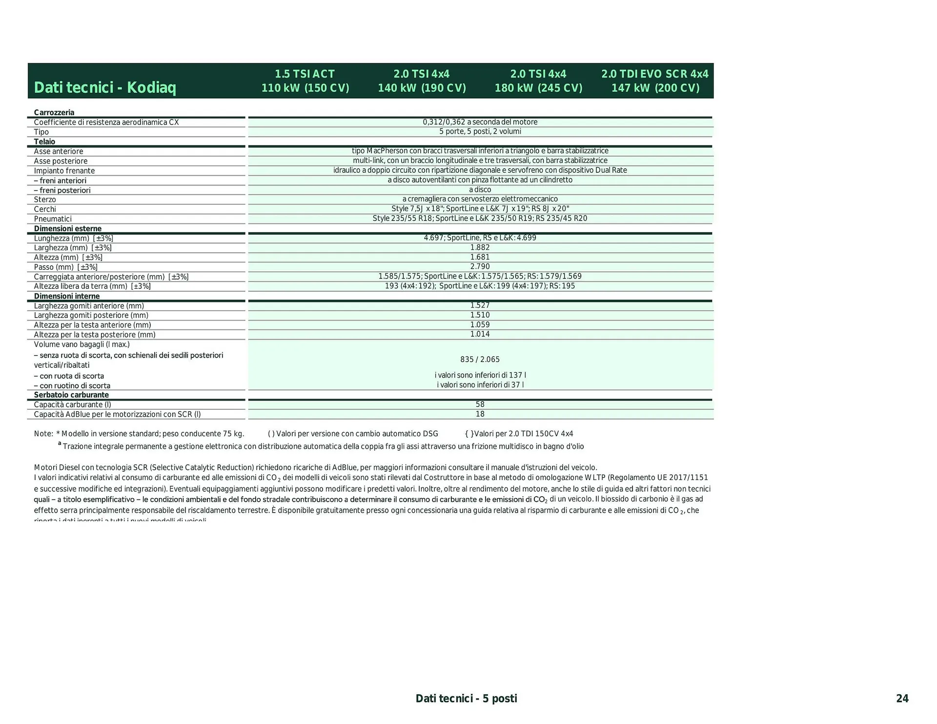 Volantino Skoda Kodiaq da 26 febbraio a 28 dicembre di 2024 - Pagina del volantino 13