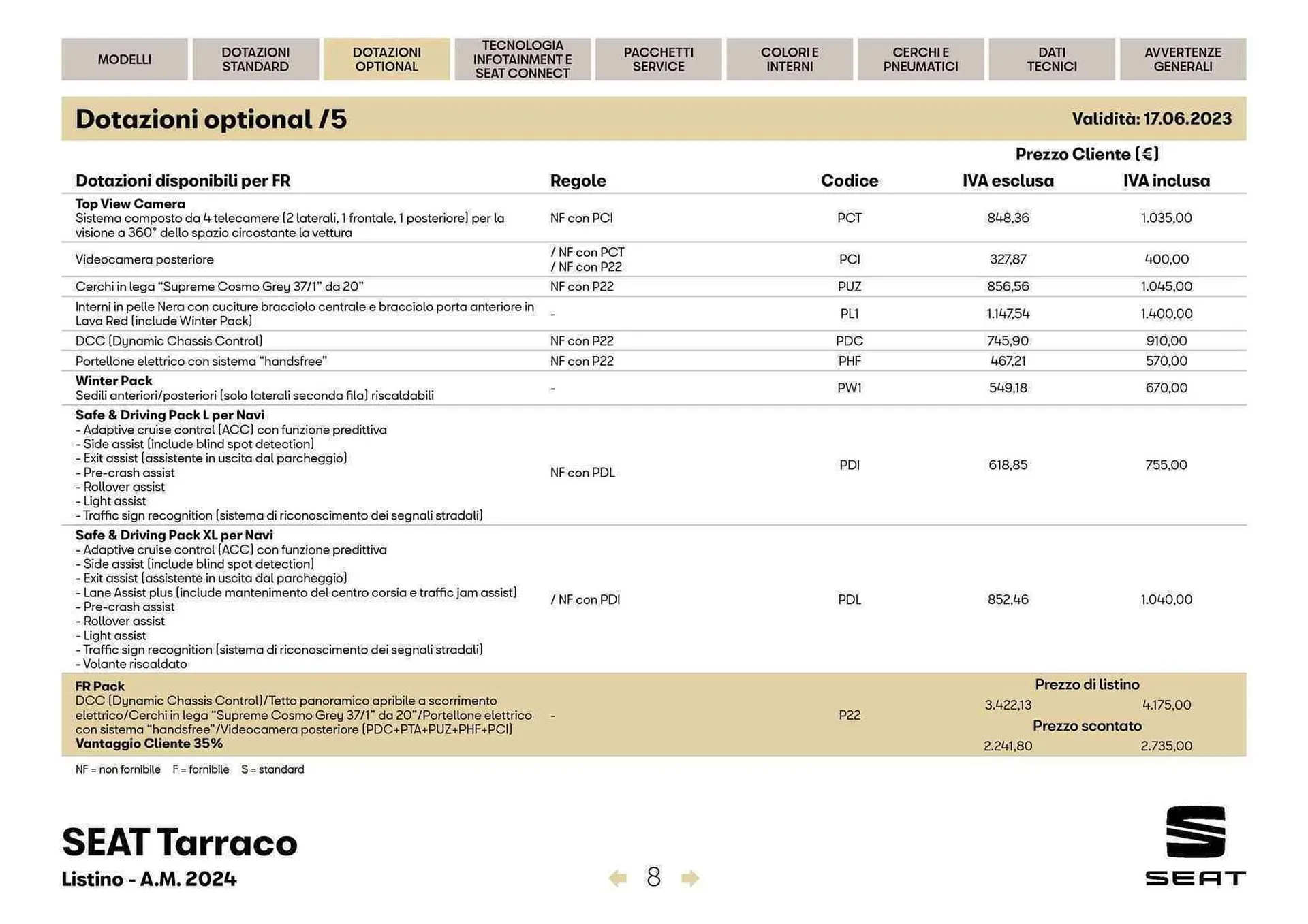 Volantino SEAT Tarraco da 27 marzo a 27 aprile di 2024 - Pagina del volantino 9