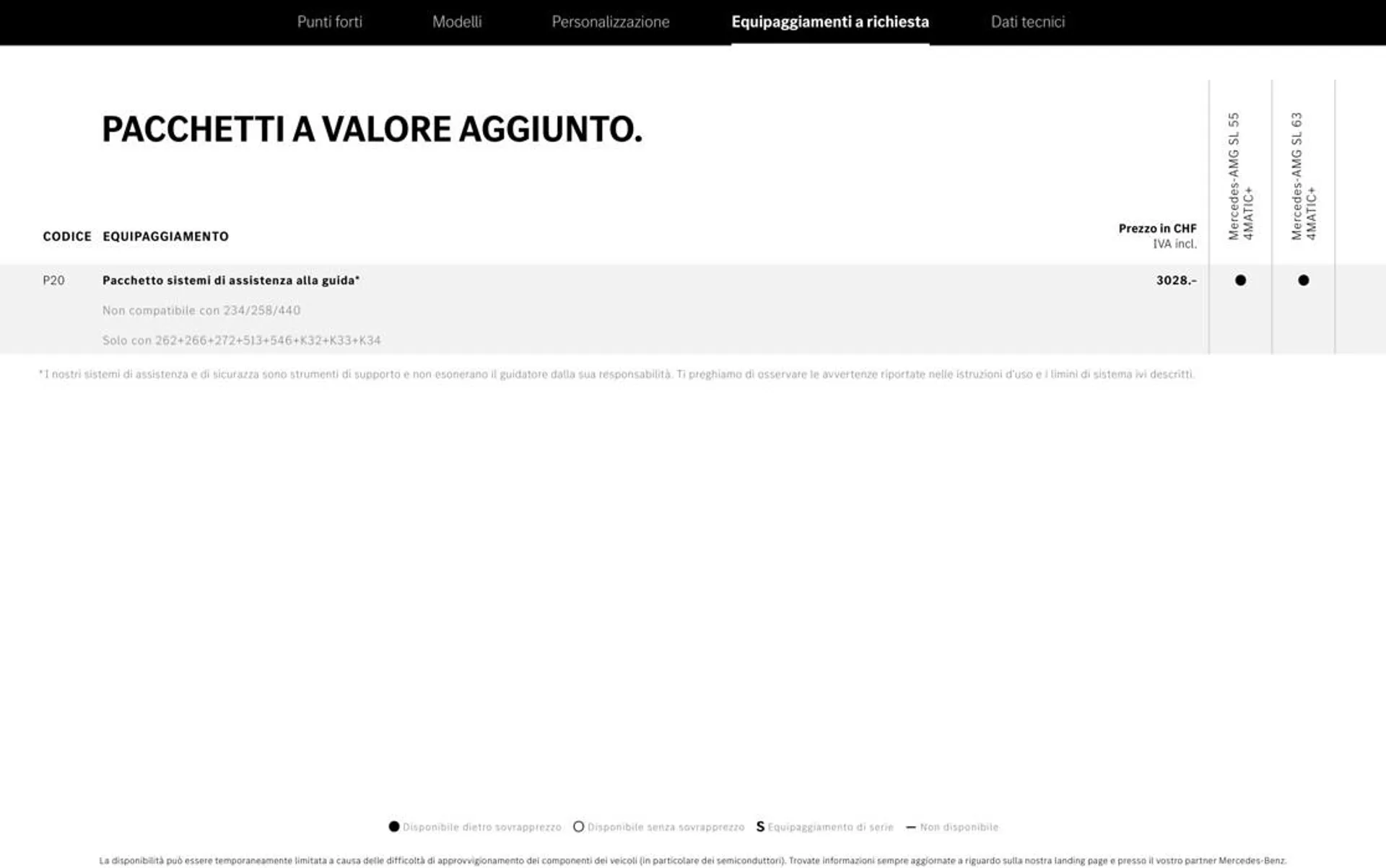 Il Nuovo Modello AMG SL. da 2 novembre a 31 gennaio di 2028 - Pagina del volantino 38