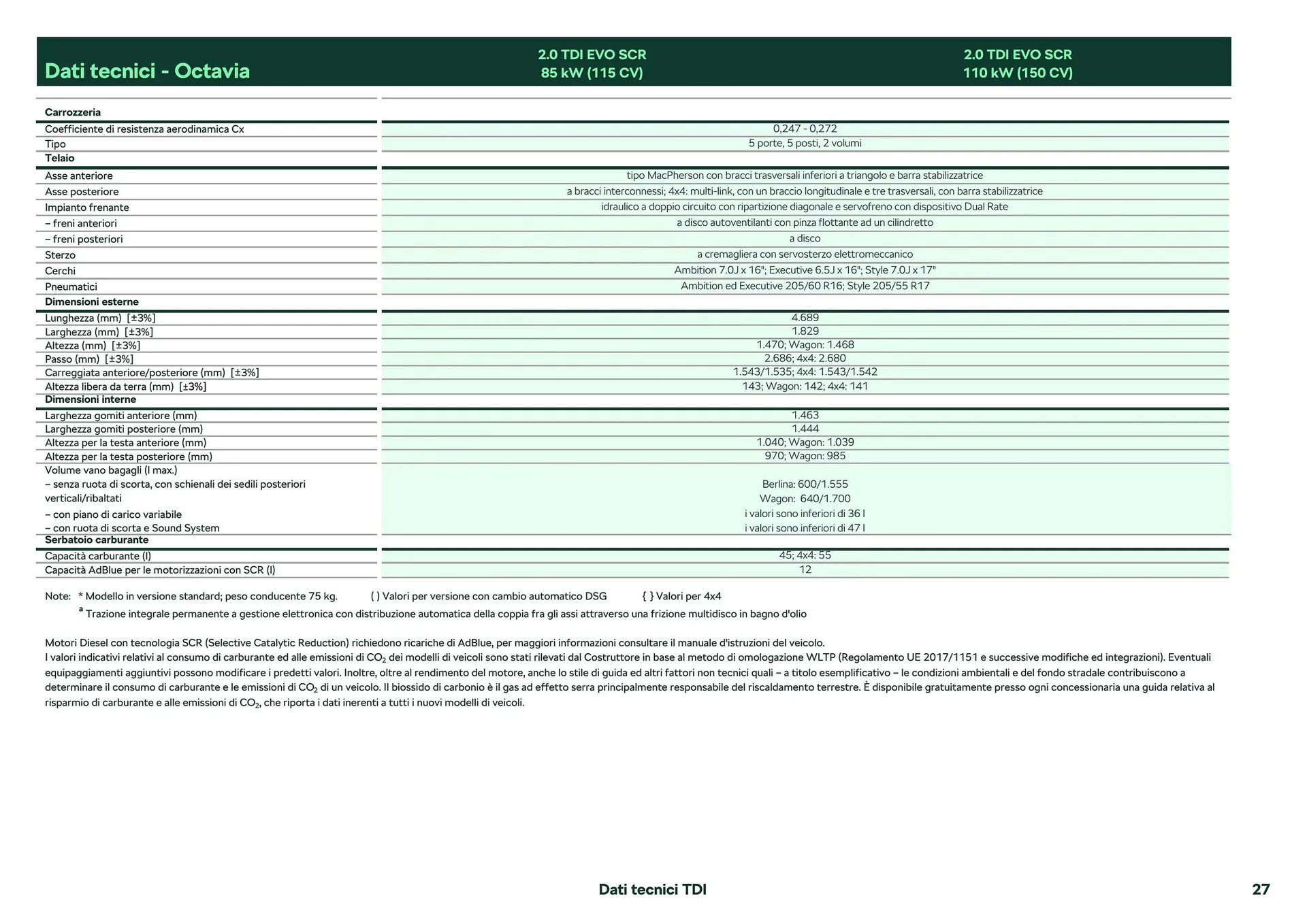 Volantino Skoda Octavia da 26 febbraio a 28 dicembre di 2024 - Pagina del volantino 17