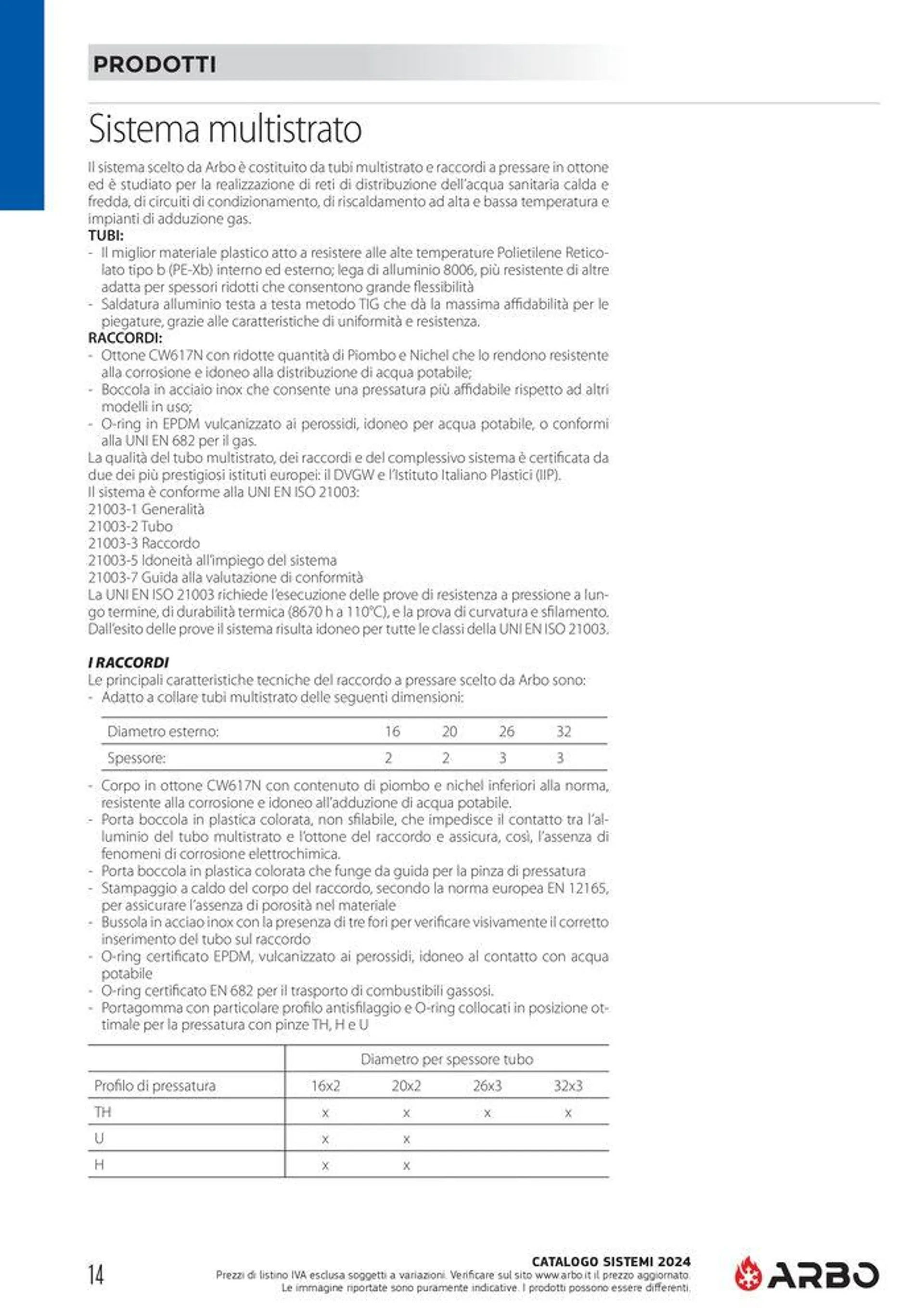 Catalogo sistemi 2024 - 16