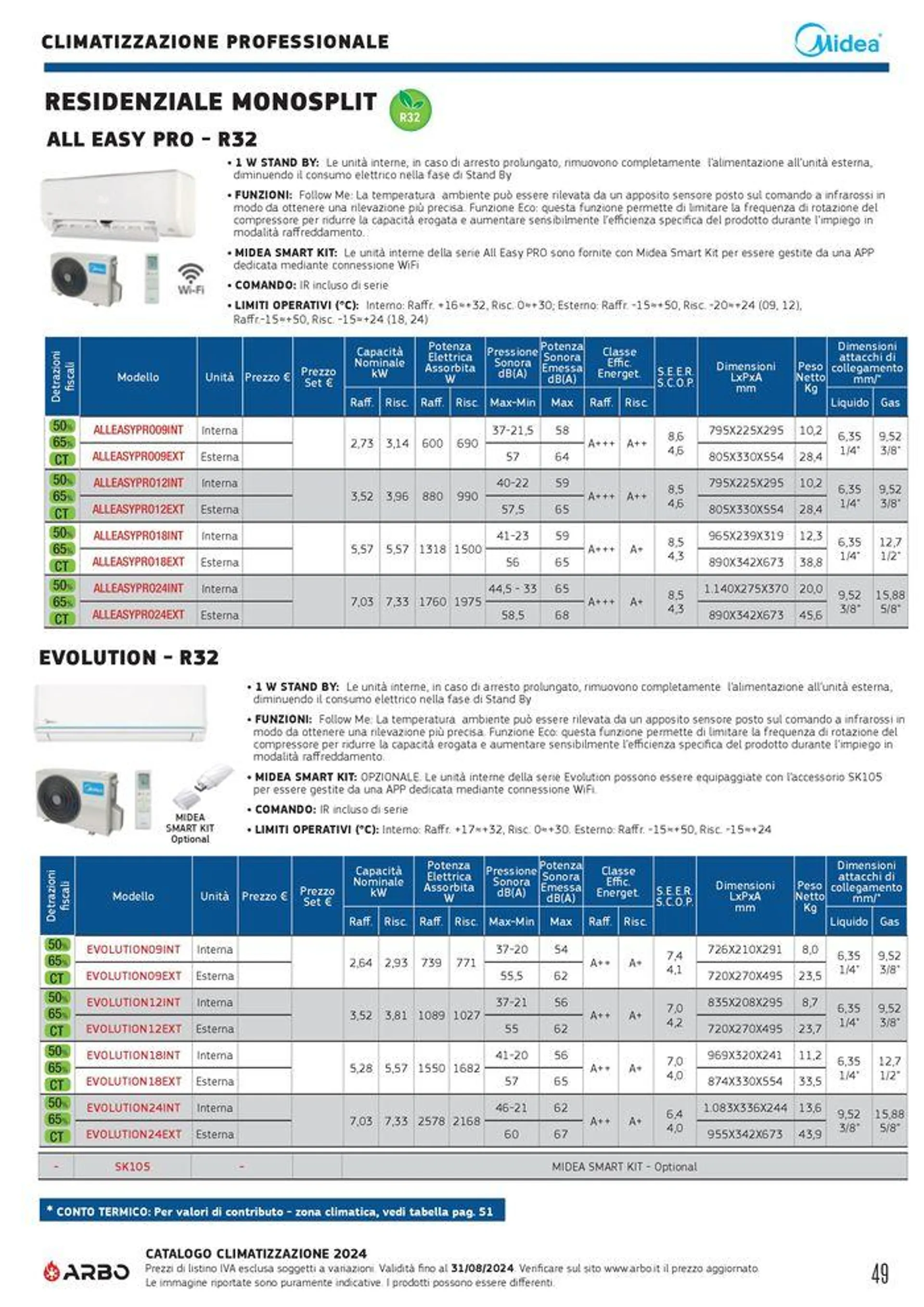 Catalogo climatizzazione 2024 - 49