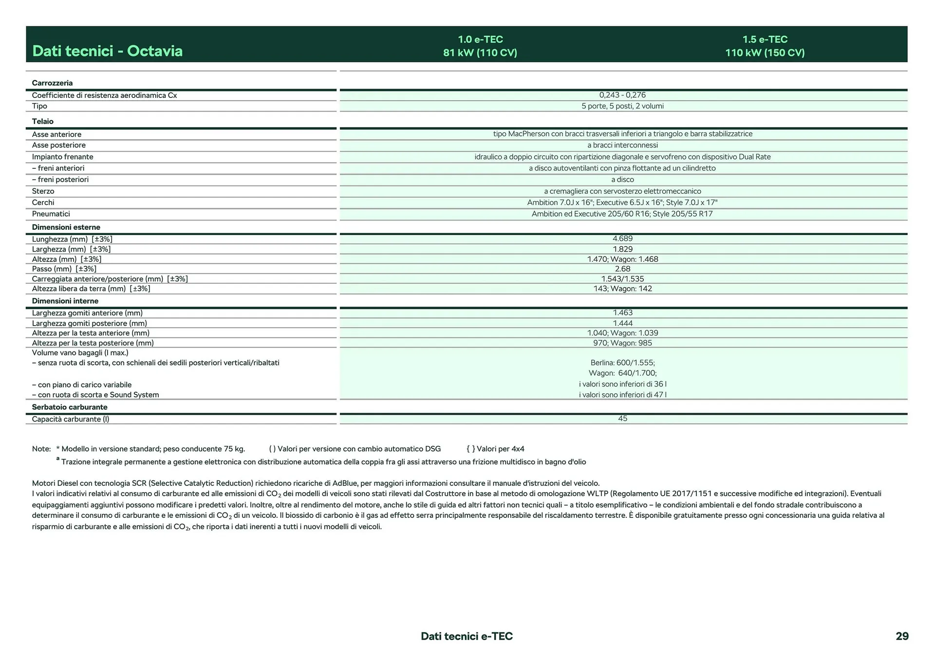 Volantino Skoda Octavia da 26 febbraio a 28 dicembre di 2024 - Pagina del volantino 19