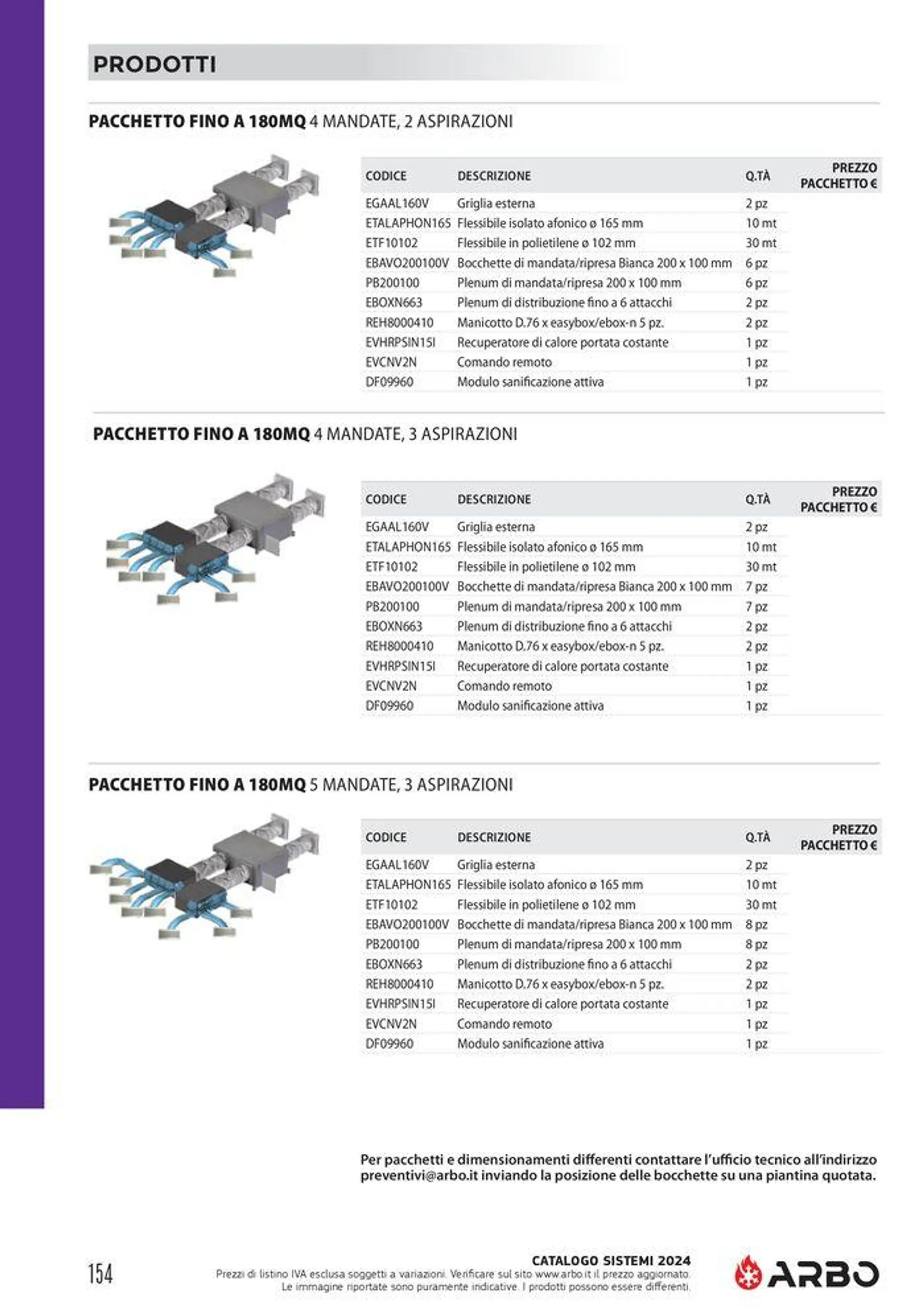 Catalogo sistemi 2024 - 156