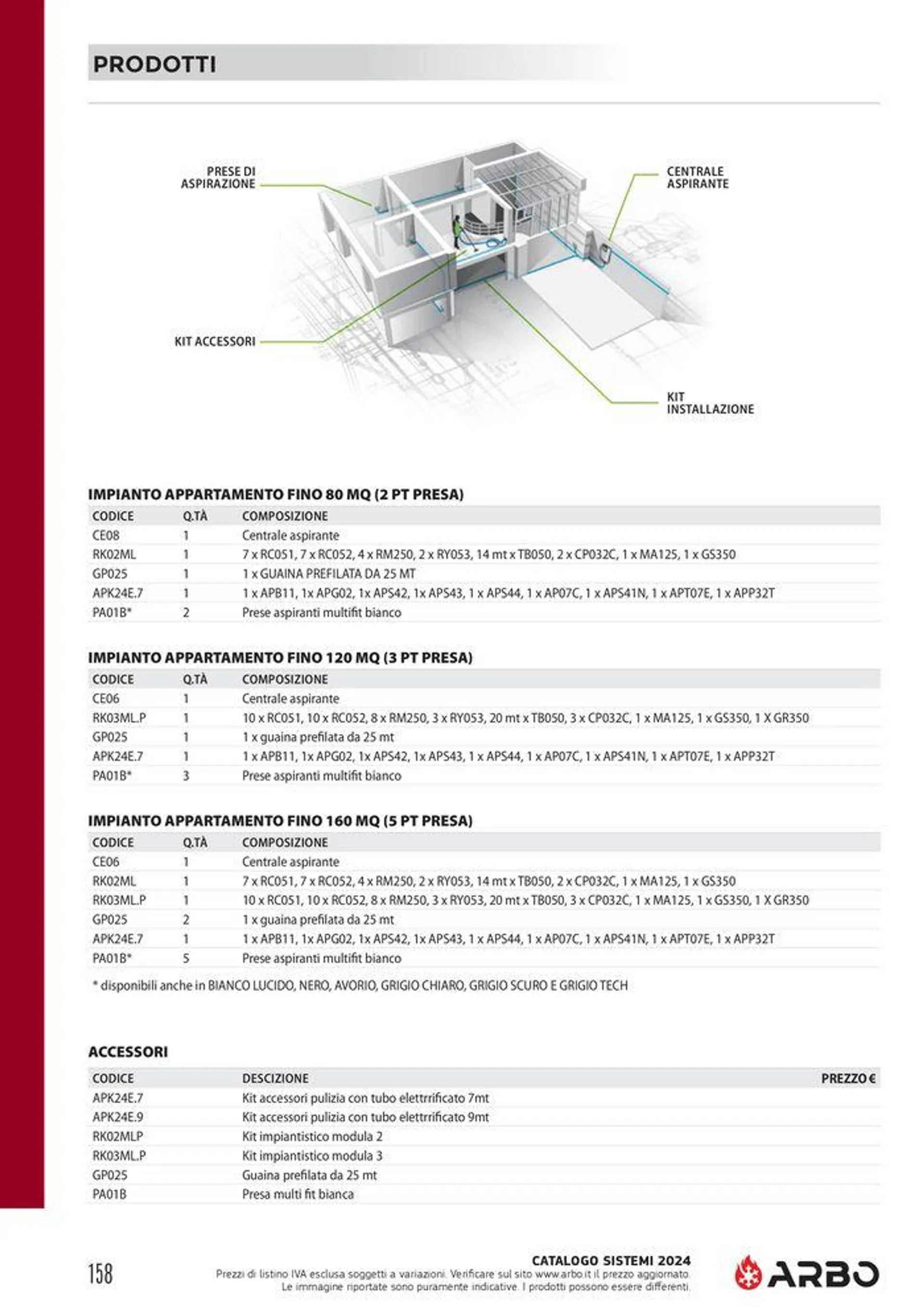 Catalogo sistemi 2024 - 160