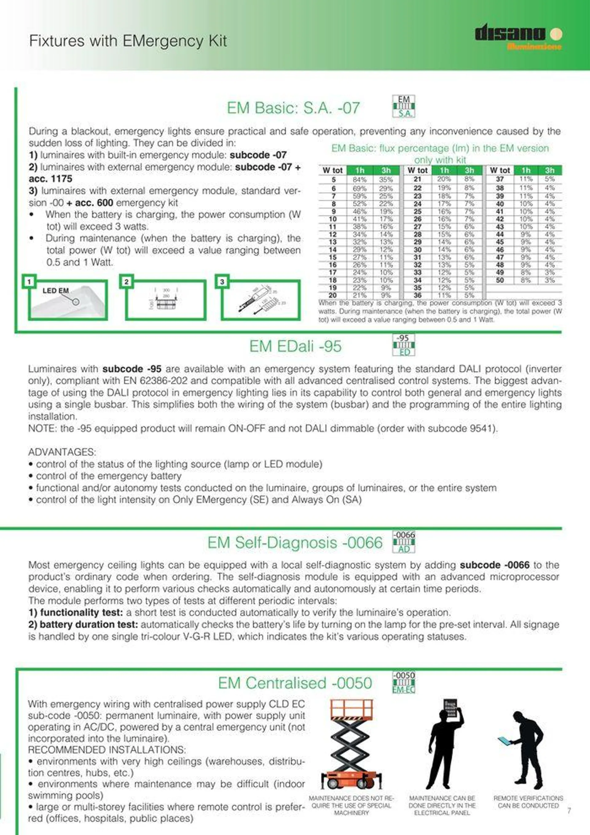 Lighting solutions  da 17 maggio a 31 dicembre di 2024 - Pagina del volantino 7