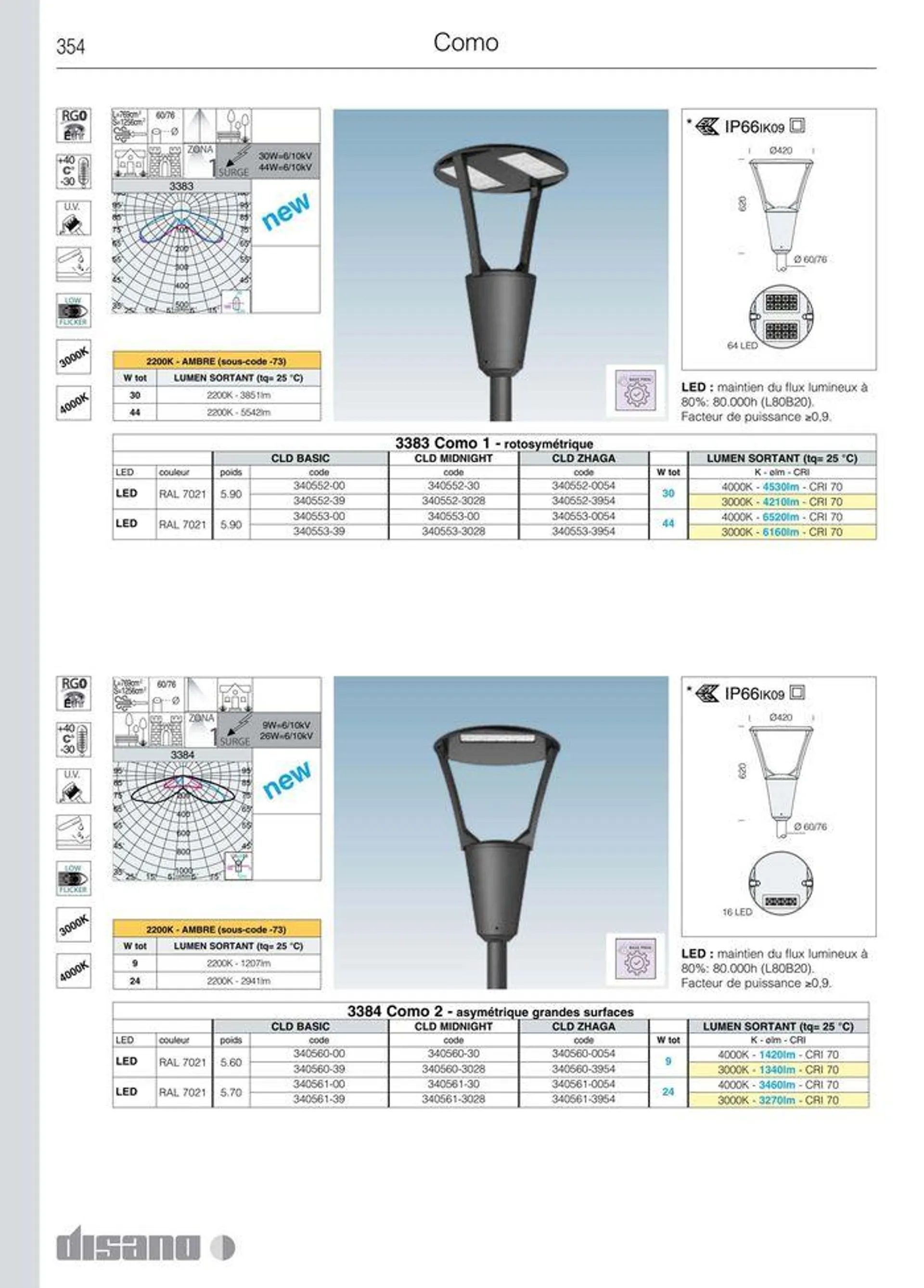 Catalogo da 8 marzo a 31 dicembre di 2024 - Pagina del volantino 382