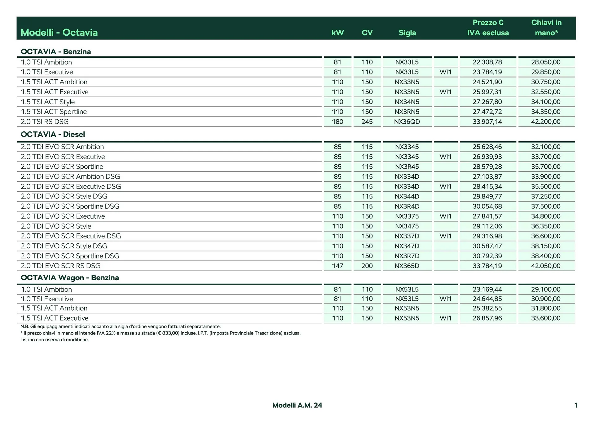 Volantino Skoda Octavia da 26 febbraio a 28 dicembre di 2024 - Pagina del volantino 2